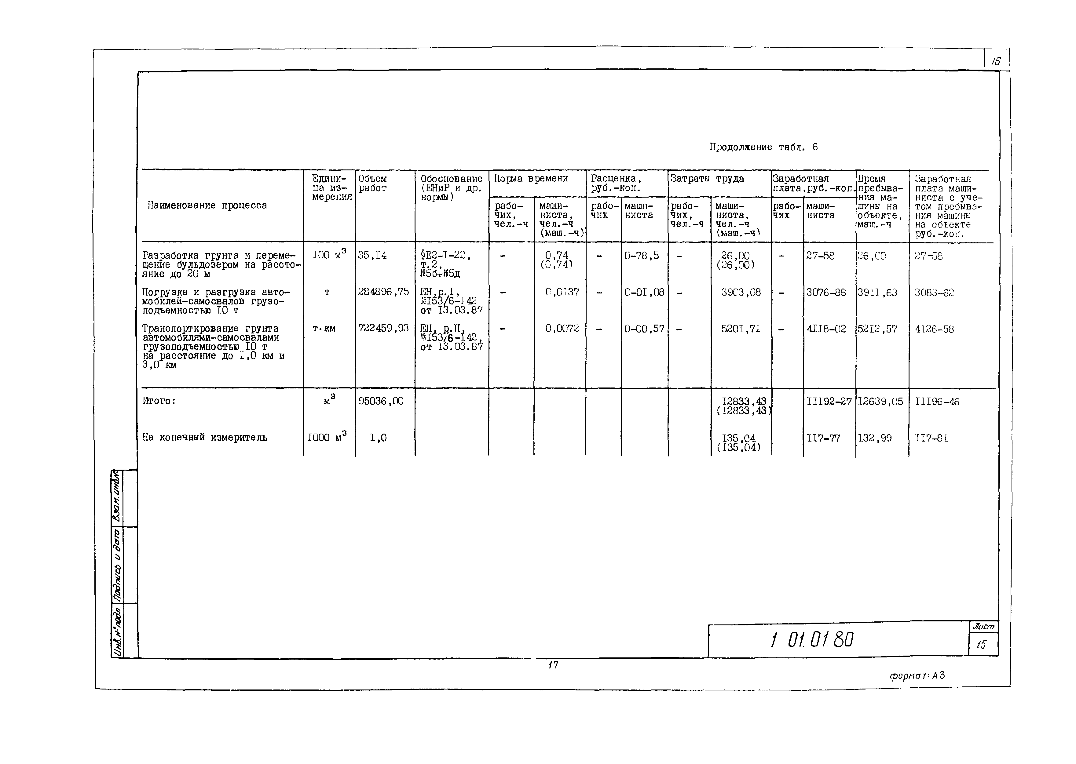 Технологическая карта 1.01.01.80