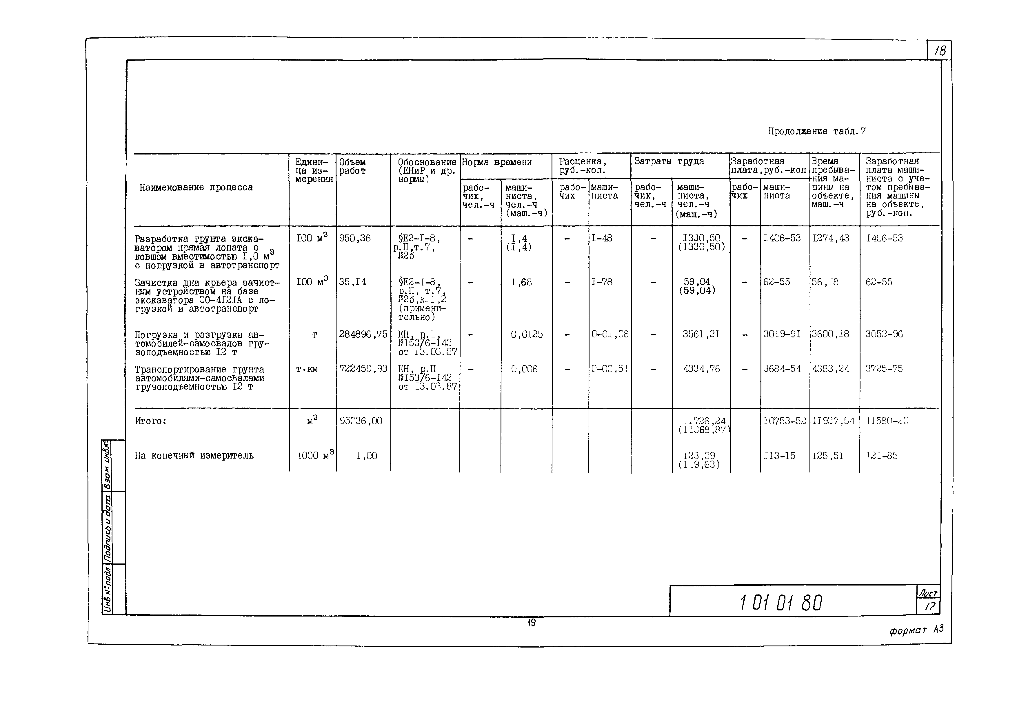 Технологическая карта 1.01.01.80