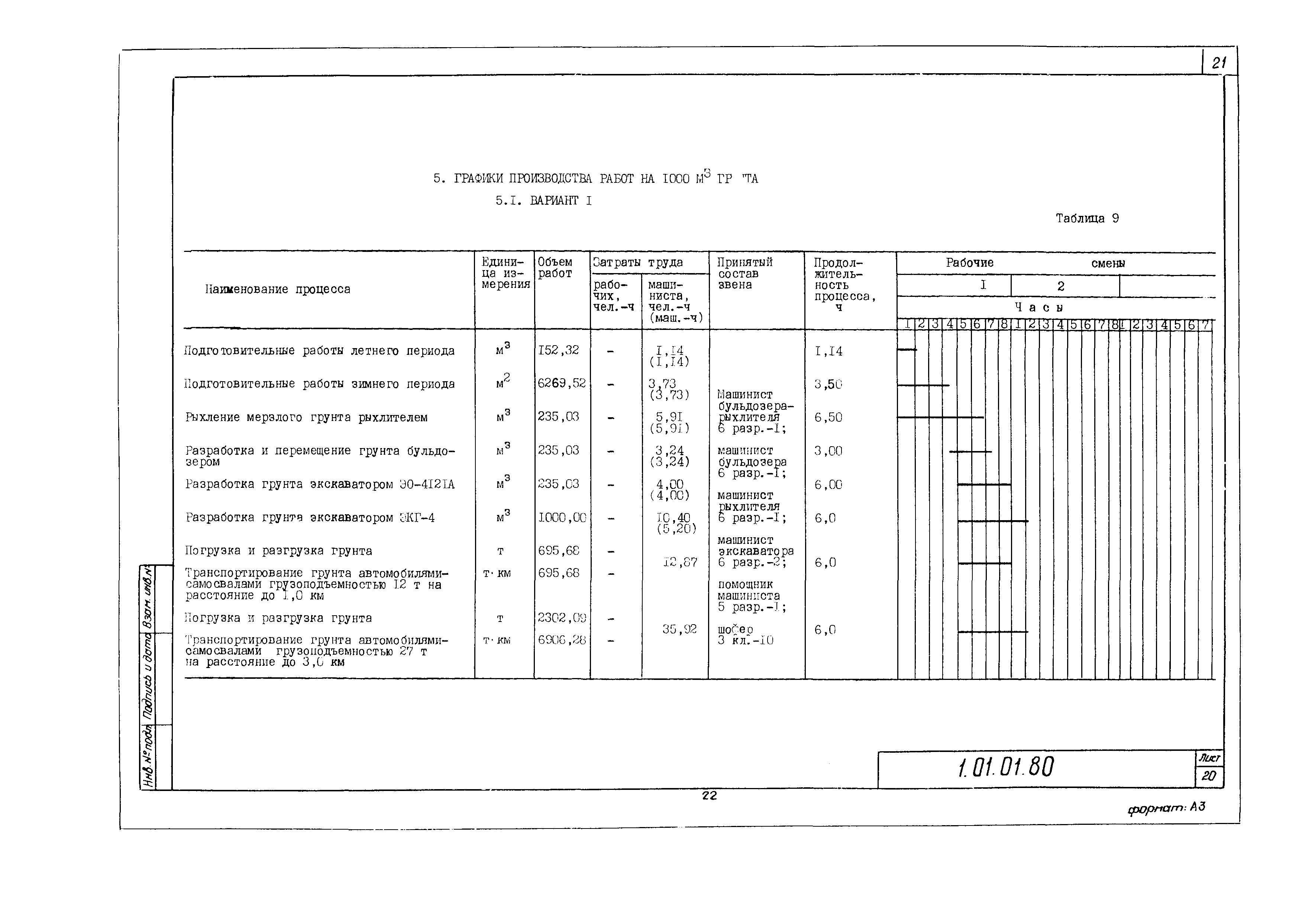 Технологическая карта 1.01.01.80