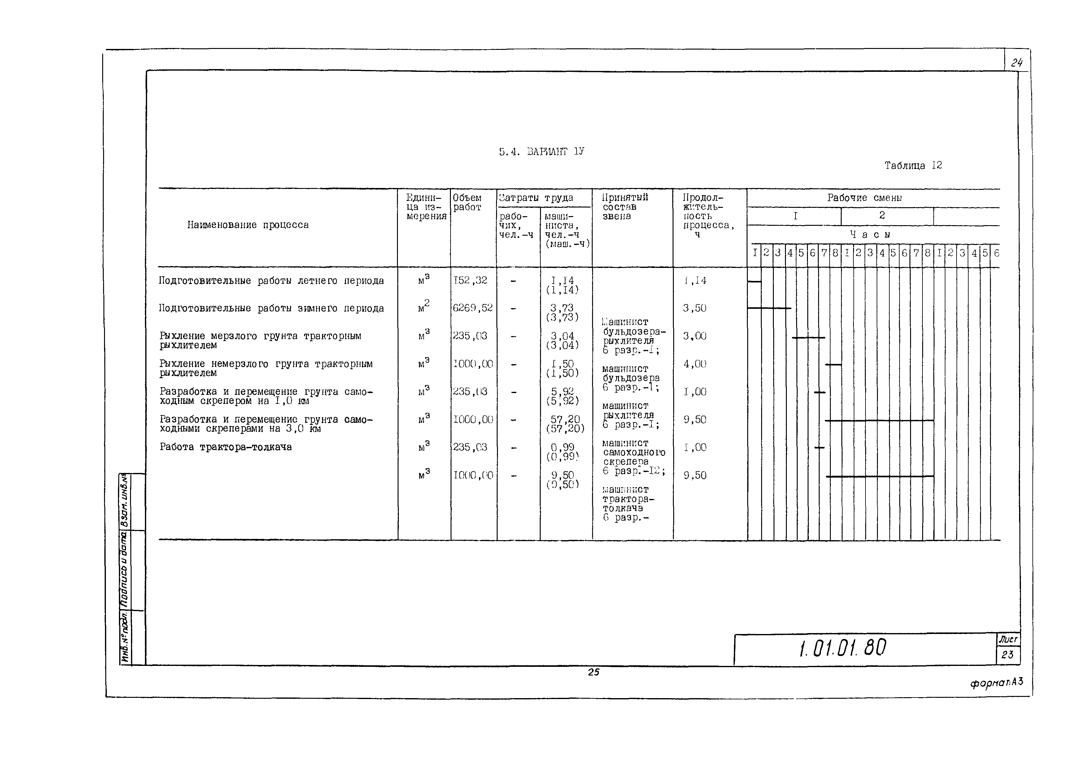 Технологическая карта 1.01.01.80