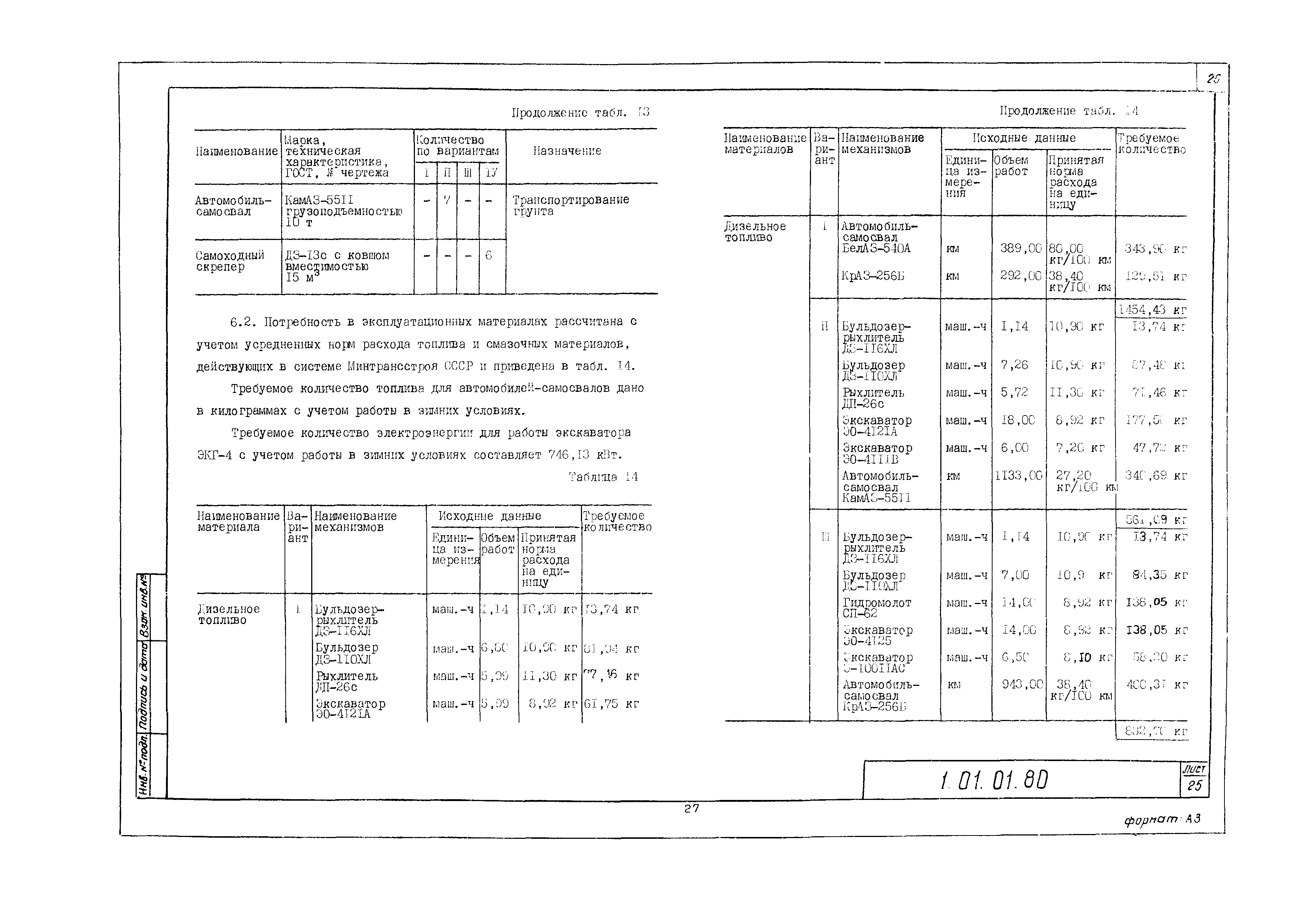 Технологическая карта 1.01.01.80