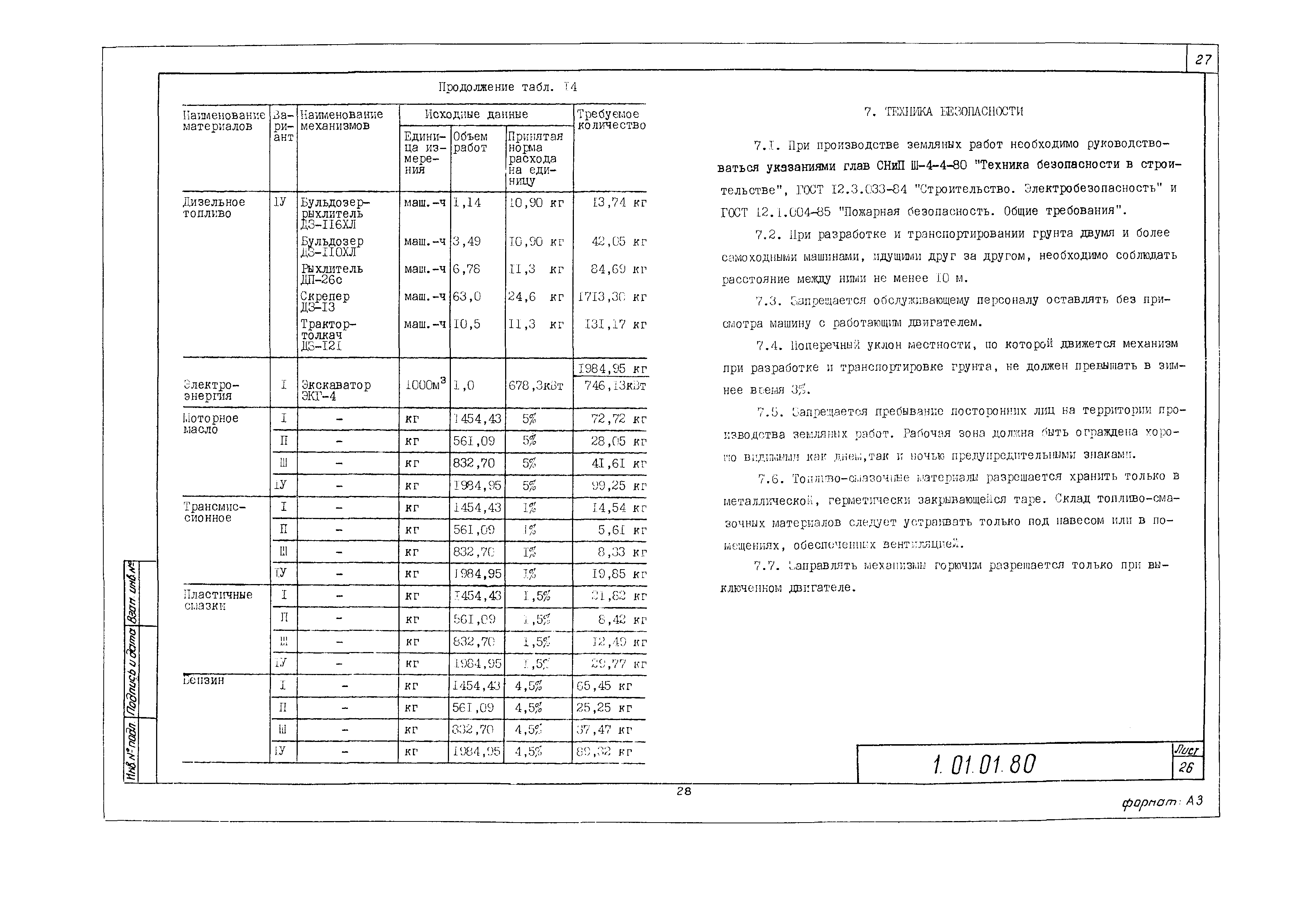 Технологическая карта 1.01.01.80