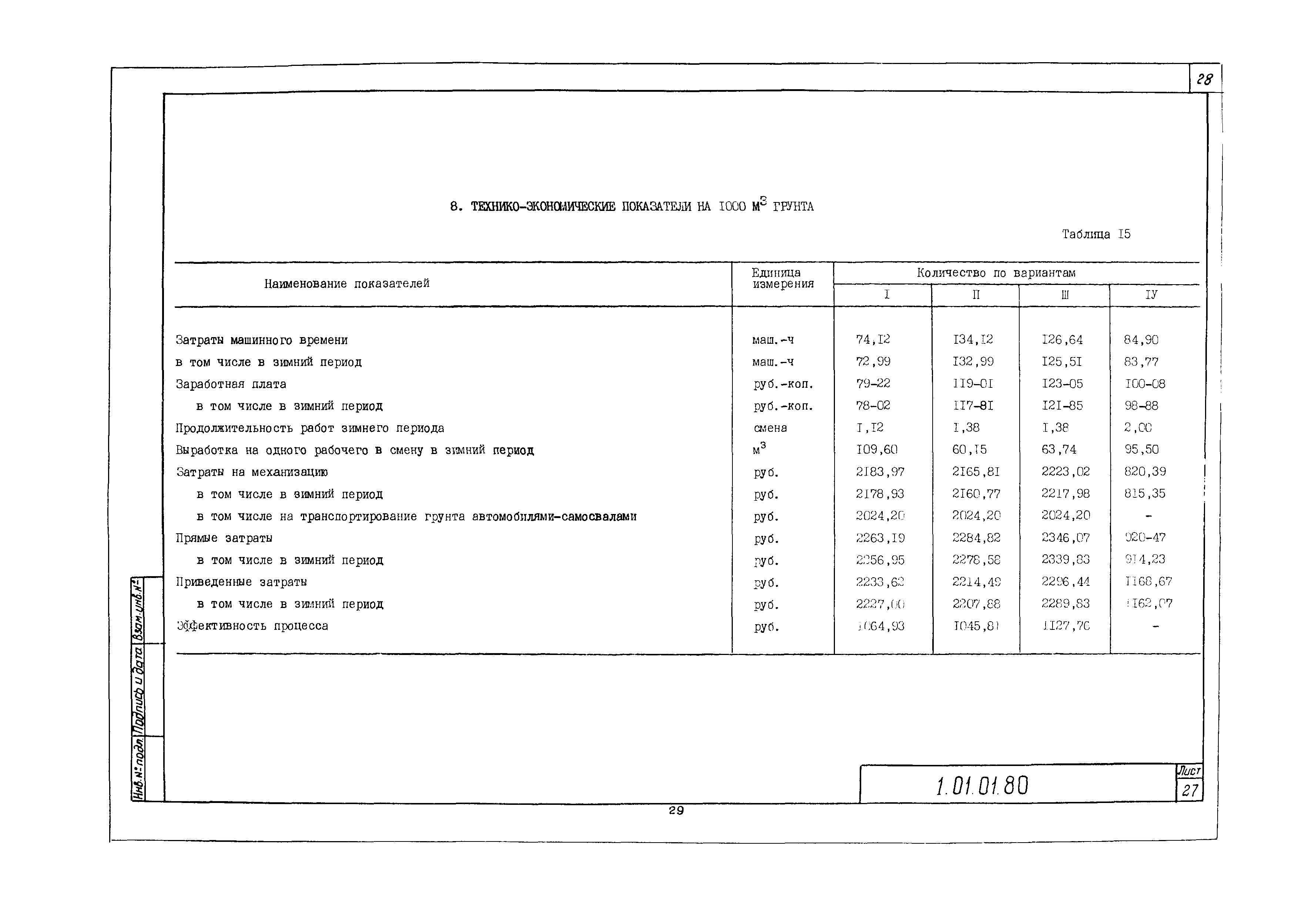 Технологическая карта 1.01.01.80