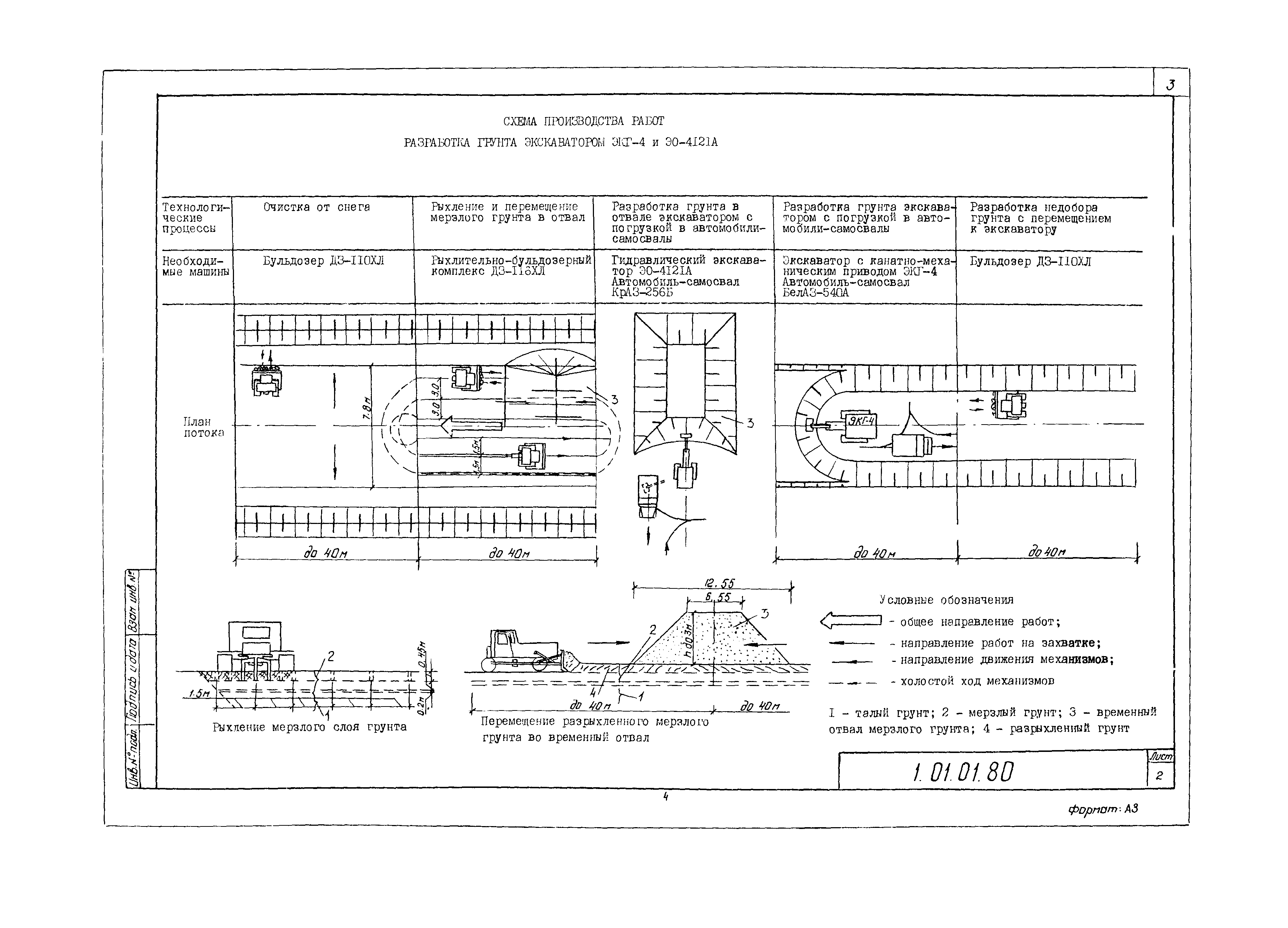 Технологическая карта 1.01.01.80