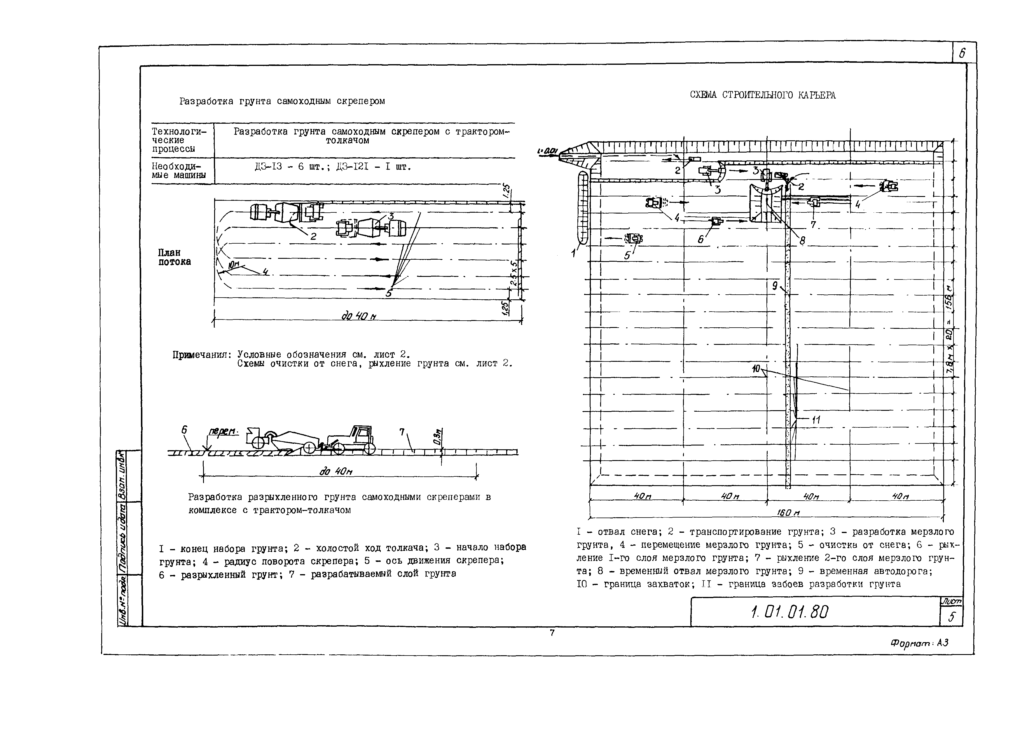 Технологическая карта 1.01.01.80