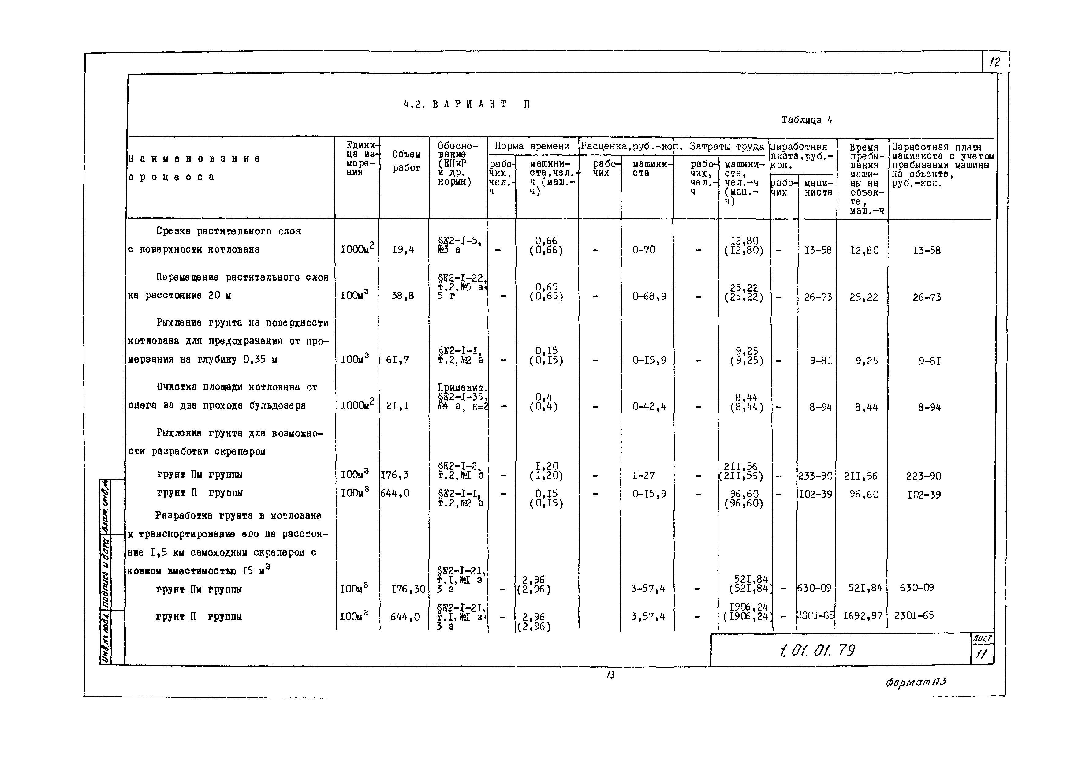 Технологическая карта 1.01.01.79