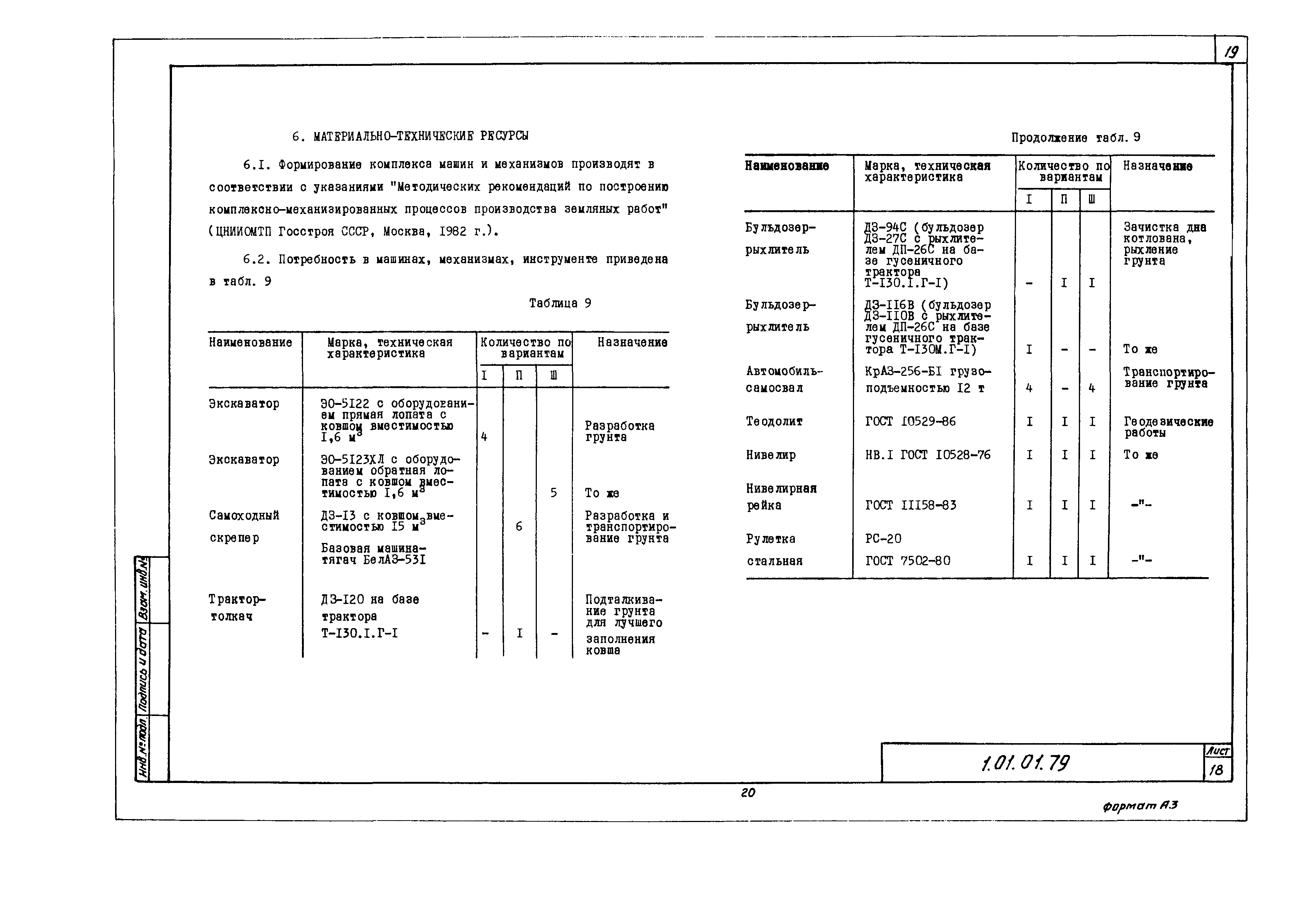 Технологическая карта 1.01.01.79