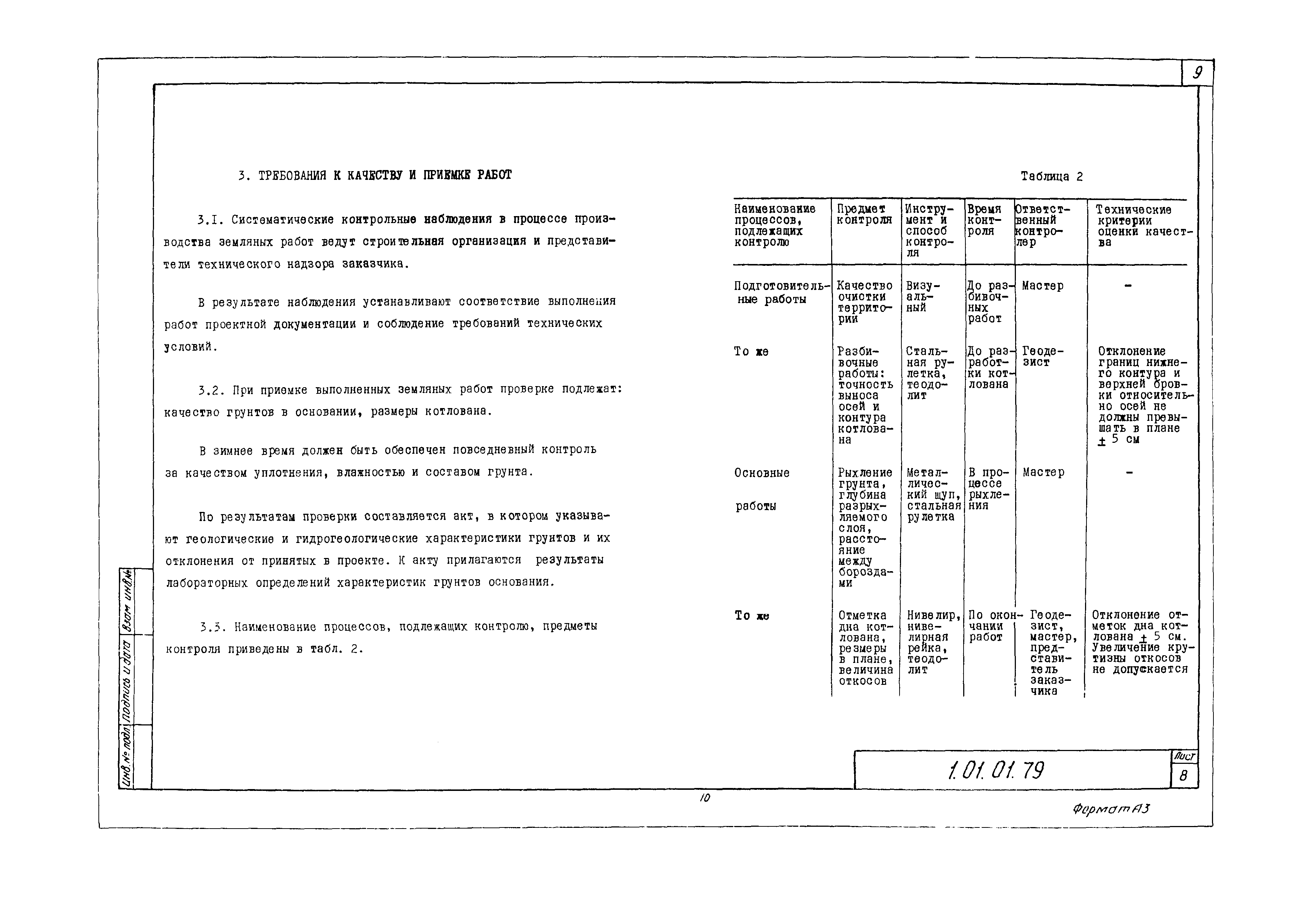 Технологическая карта 1.01.01.79