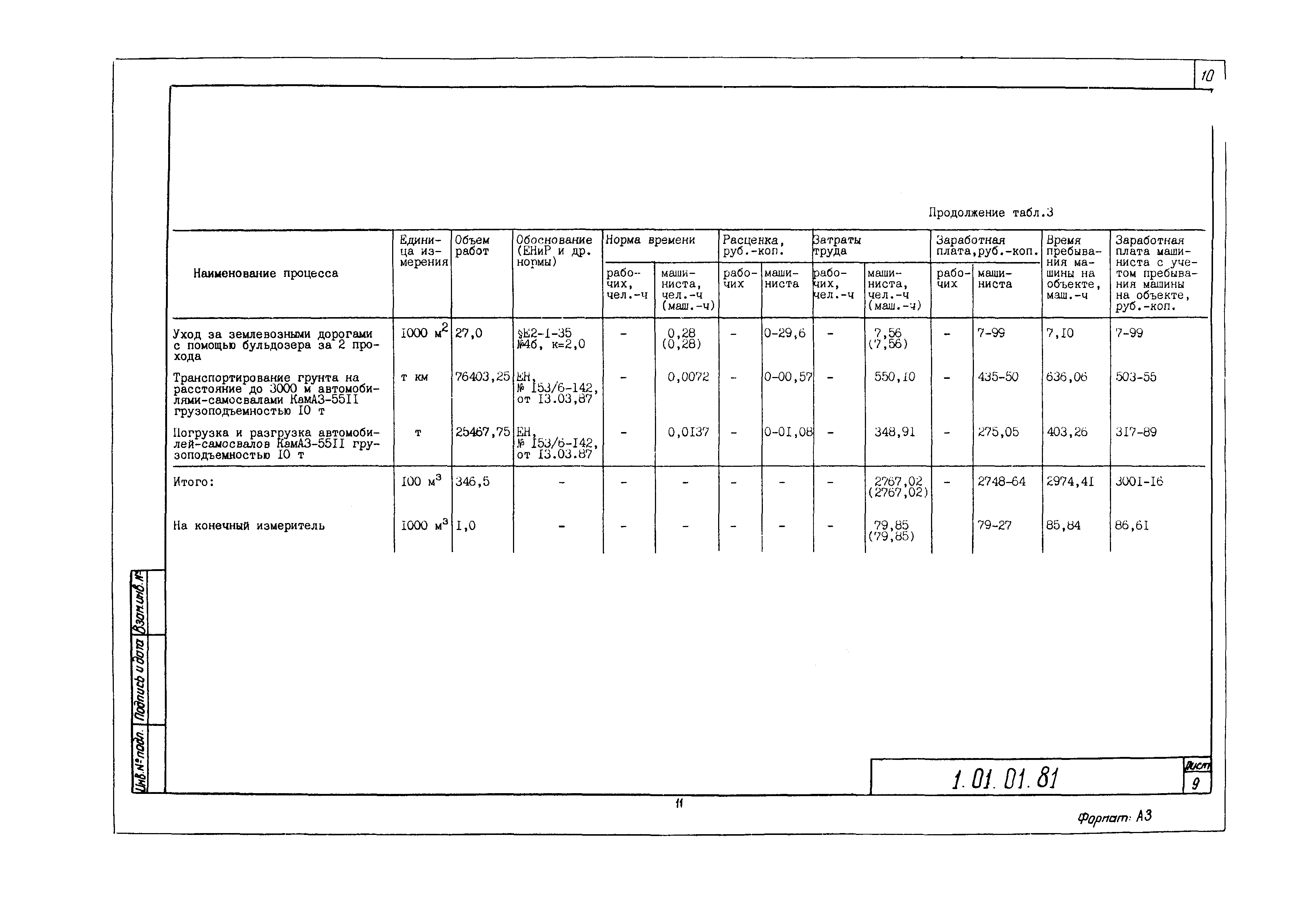 Технологическая карта 1.01.01.81