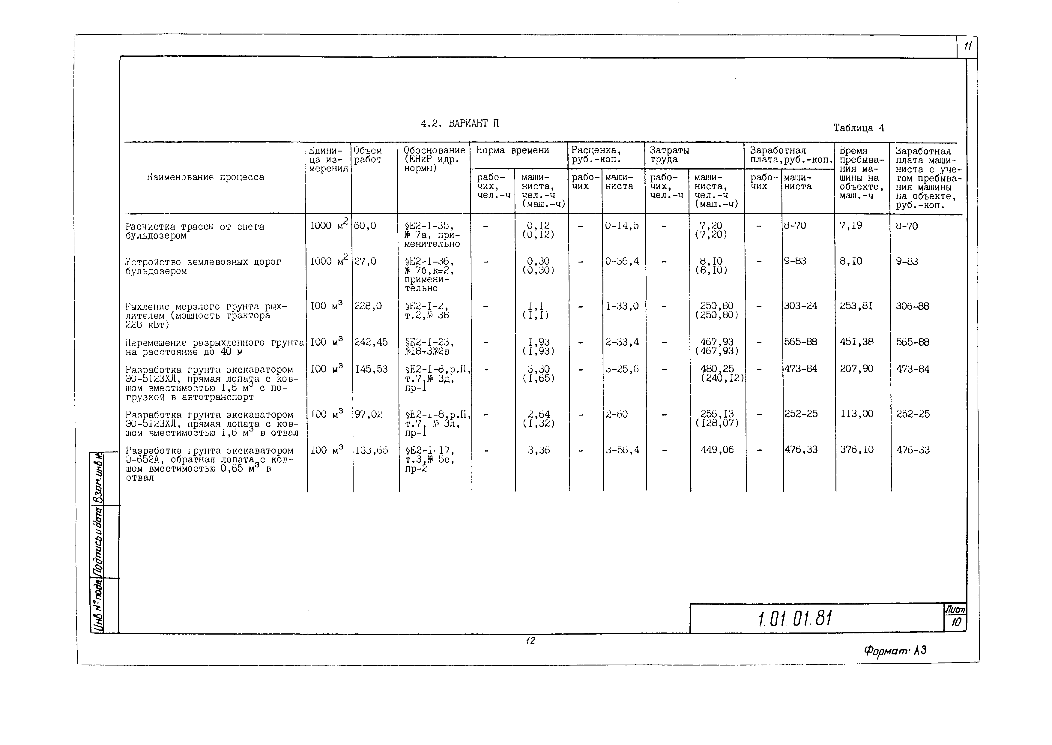 Технологическая карта 1.01.01.81