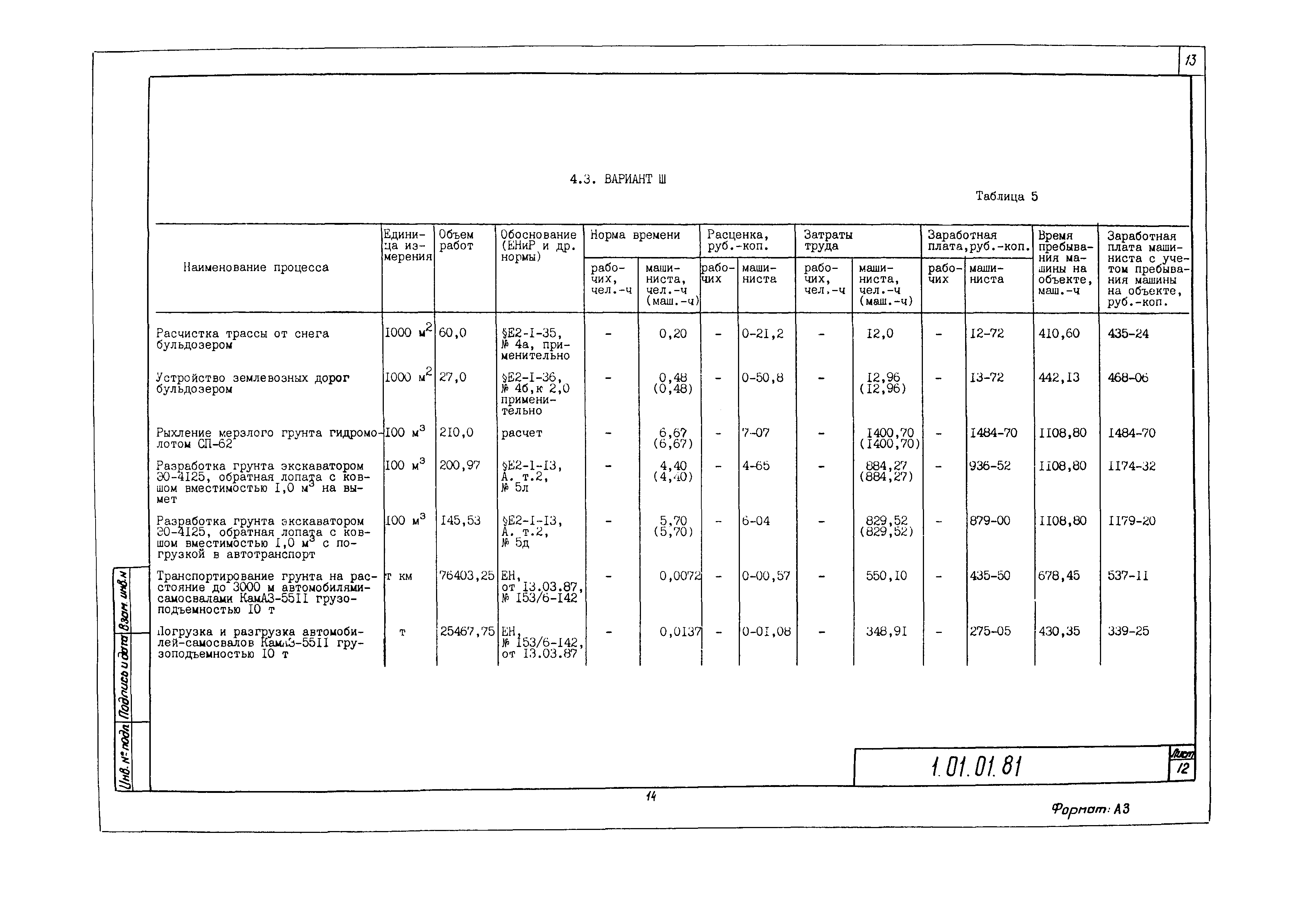 Технологическая карта 1.01.01.81