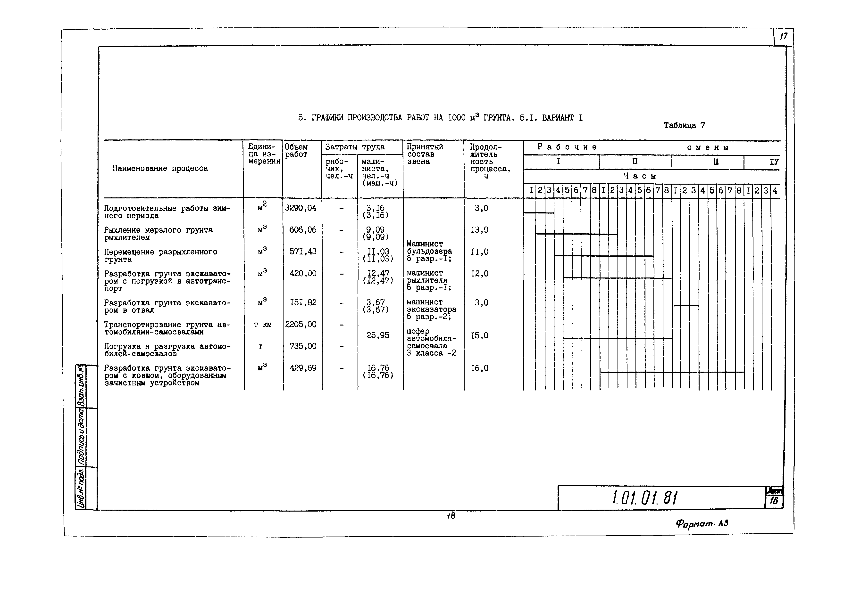 Технологическая карта 1.01.01.81