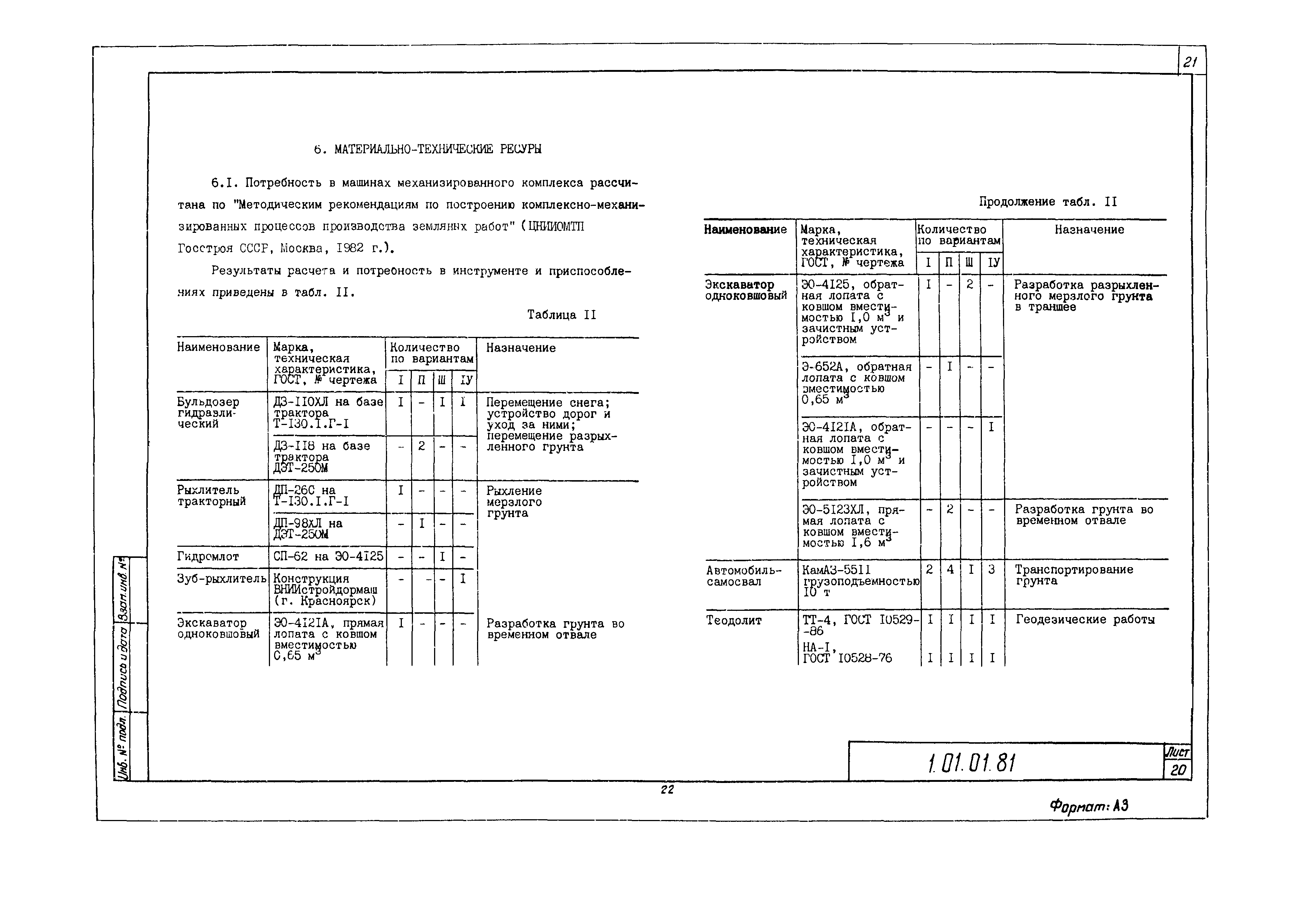 Технологическая карта 1.01.01.81