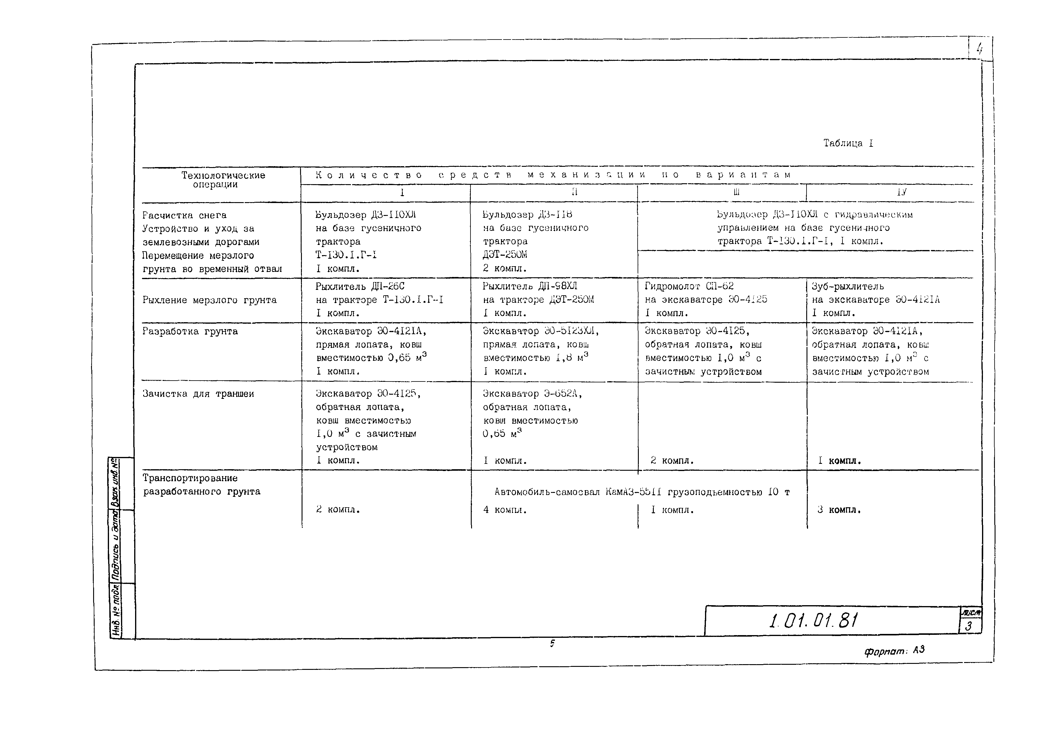 Технологическая карта 1.01.01.81