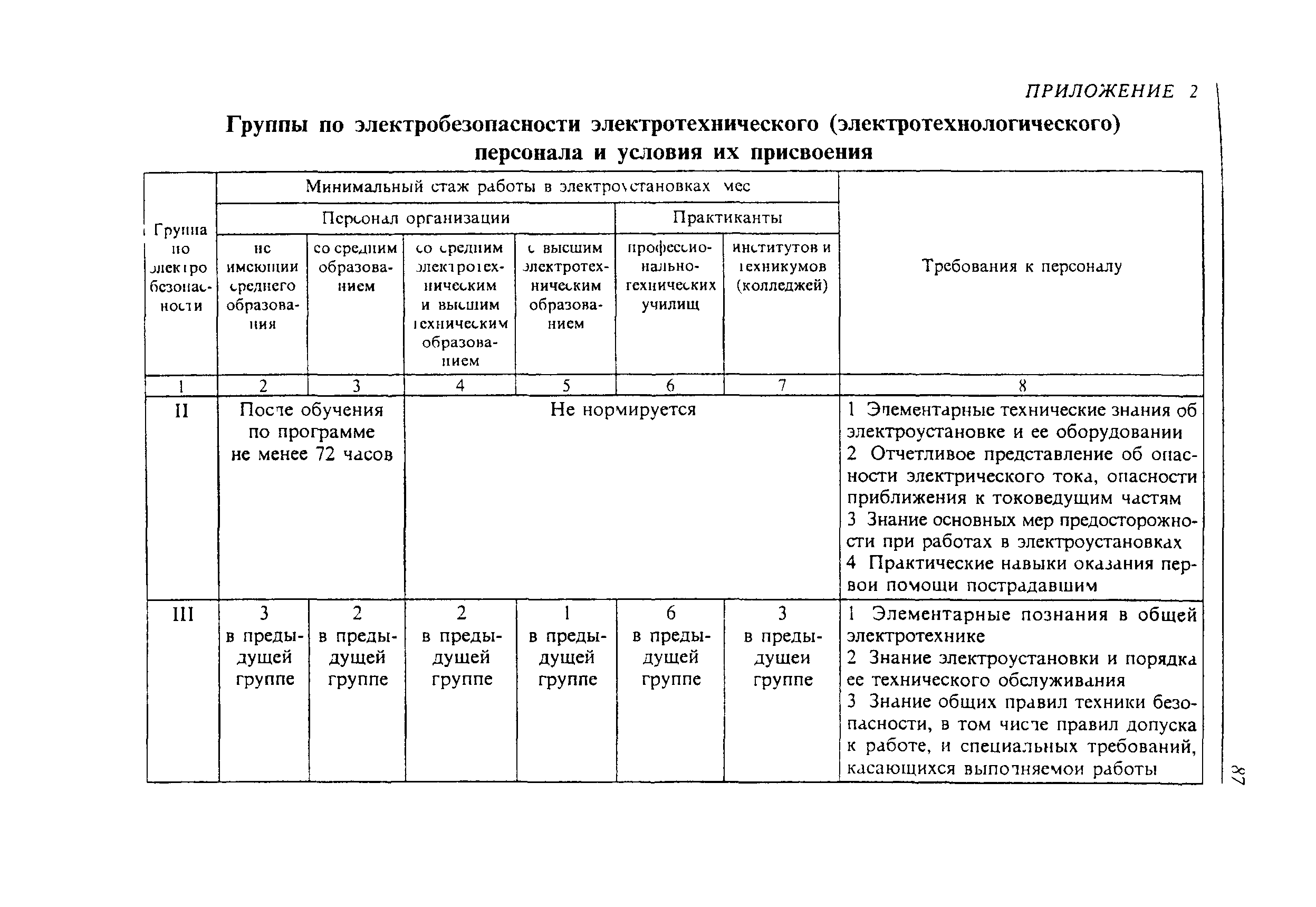 Работники какой группы по электробезопасности. Группы по электробезопасности таблица. Группы по электробезопасности для электротехнического персонала. Типы групп допуска по электробезопасности. Таблица присвоения групп по электробезопасности.