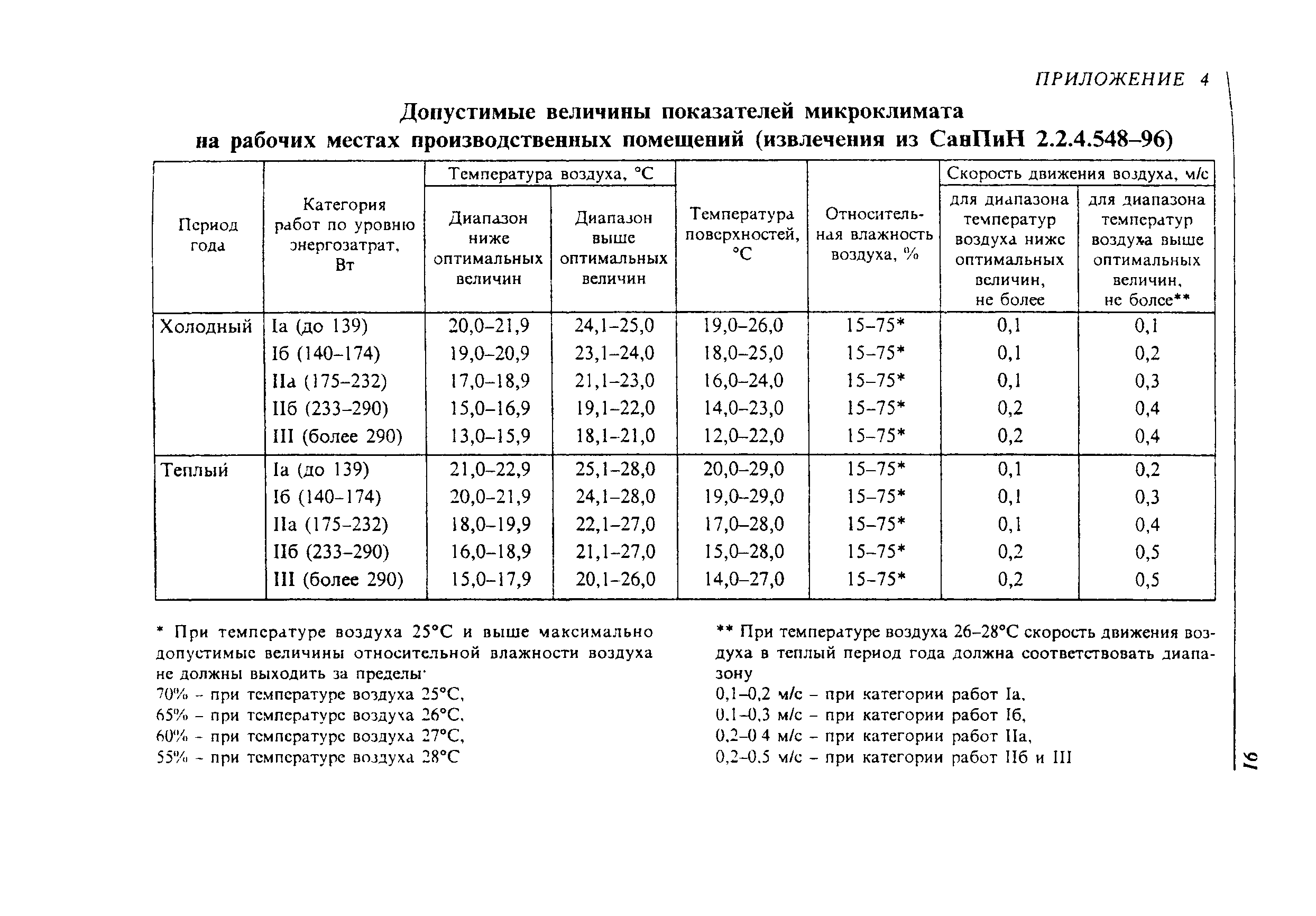 ПОТ Р О-45-003-2002