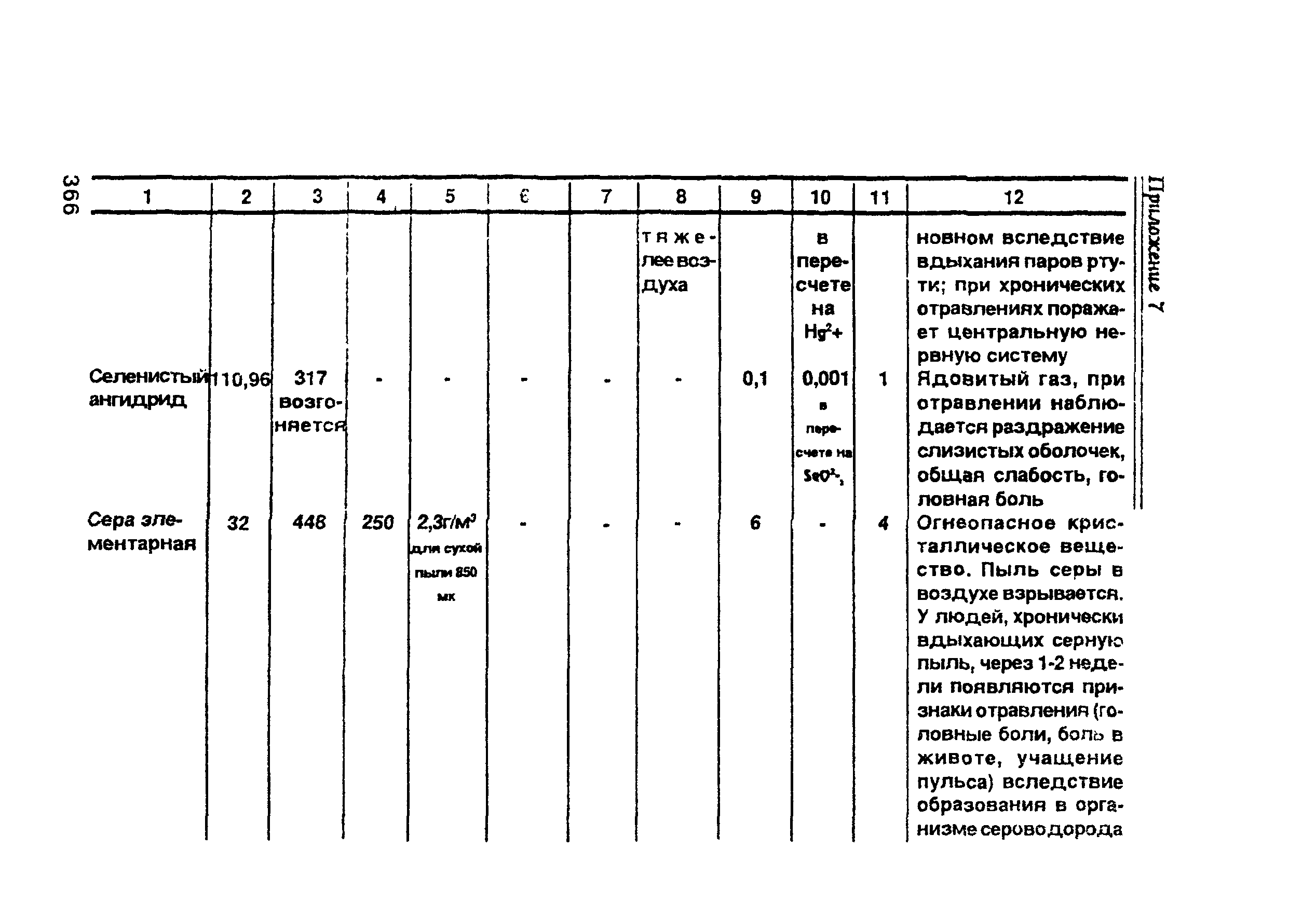 ПОТ Р О-00-97