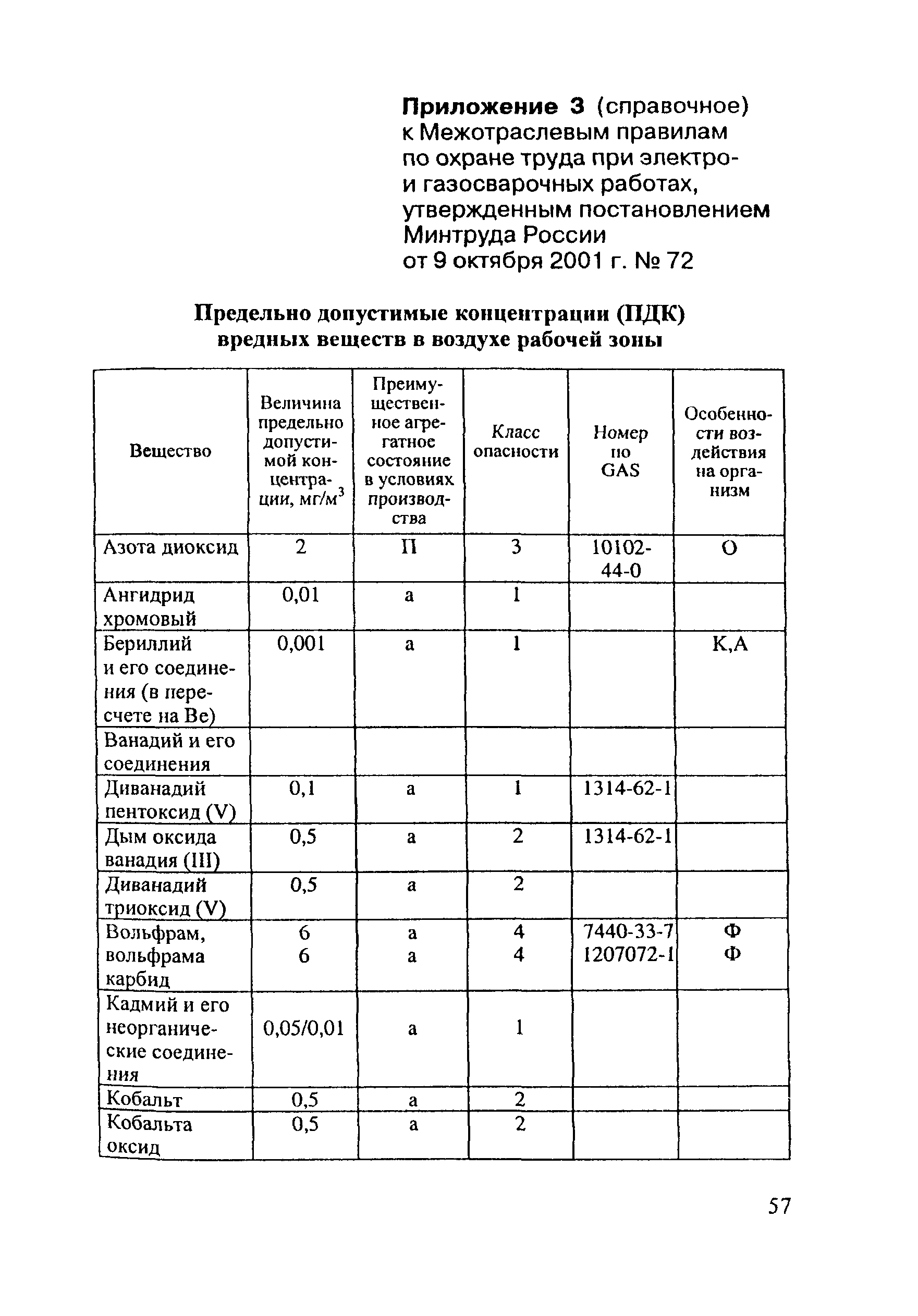 ПОТ Р М-020-2001