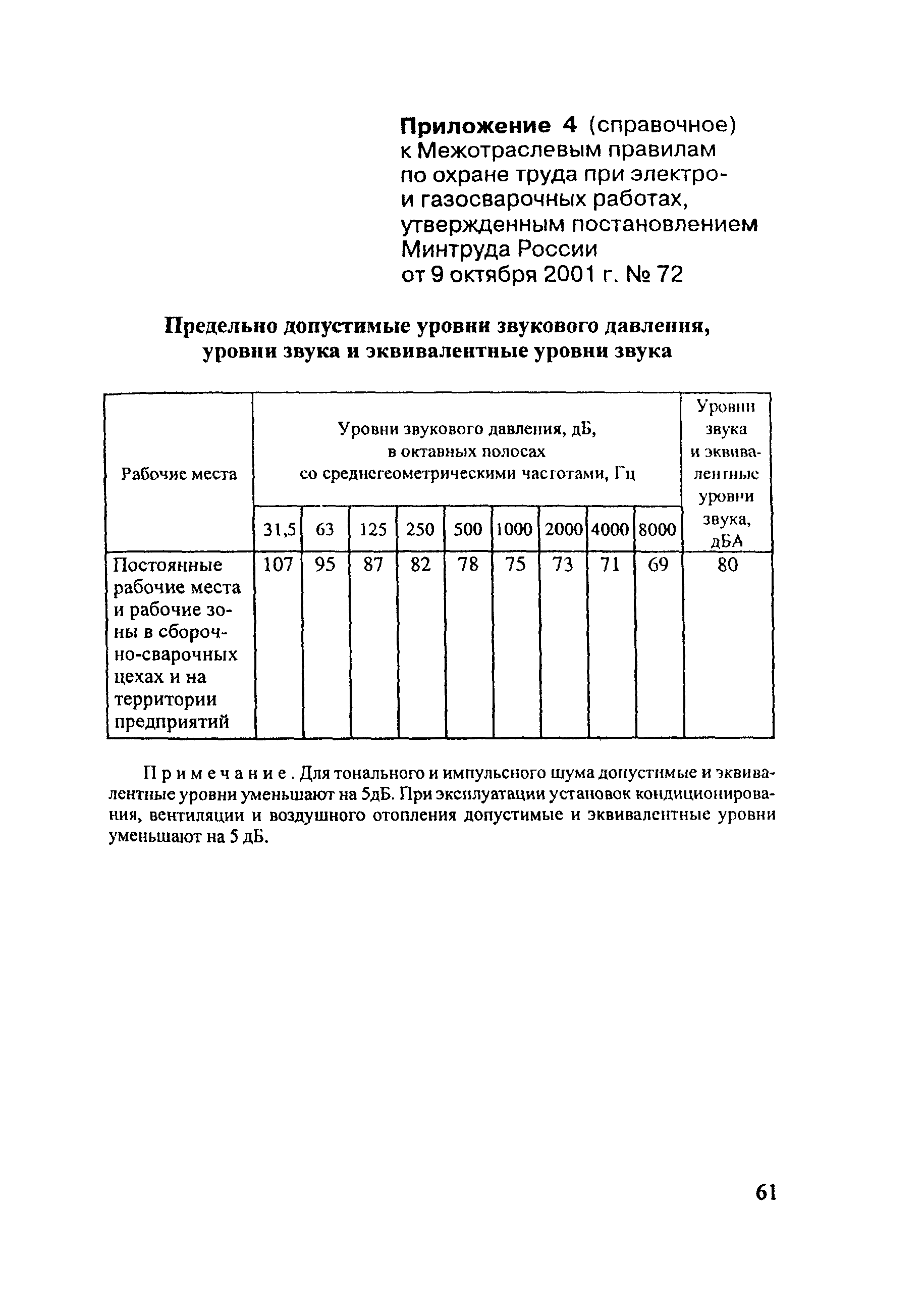 Скачать ПОТ Р М-020-2001 Межотраслевые правила по охране труда при электро-  и газосварочных работах