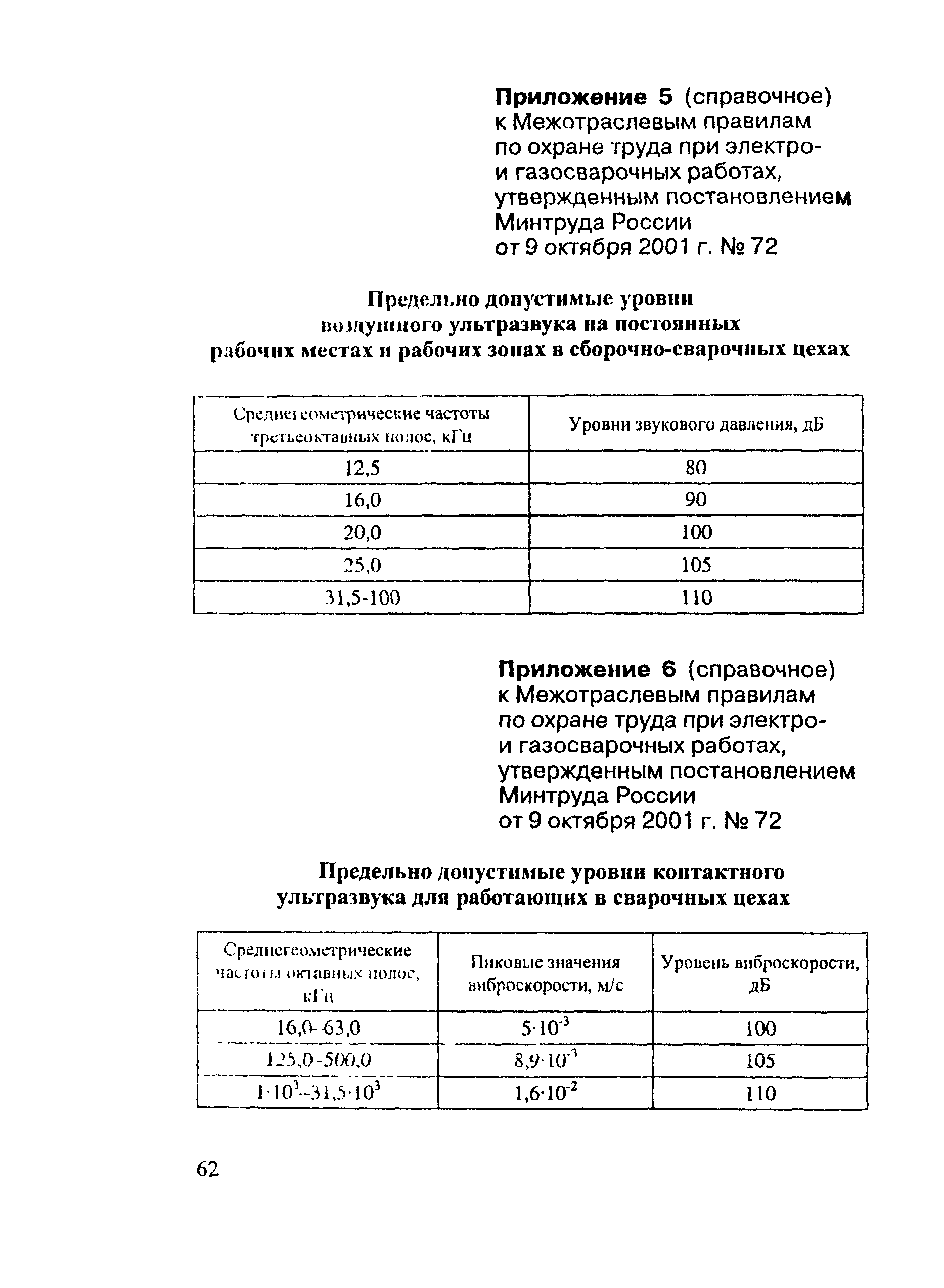 Скачать ПОТ Р М-020-2001 Межотраслевые правила по охране труда при электро-  и газосварочных работах