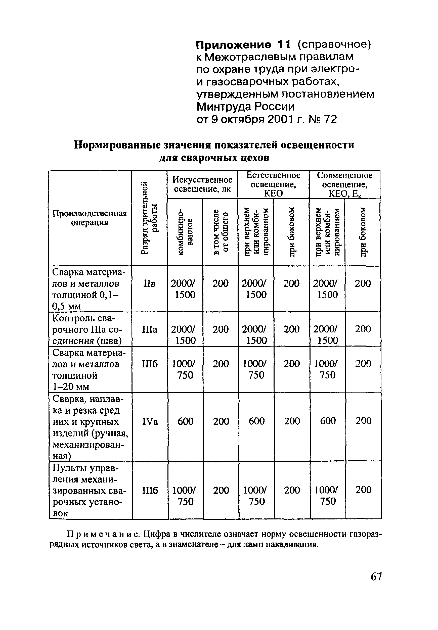 ПОТ Р М-020-2001