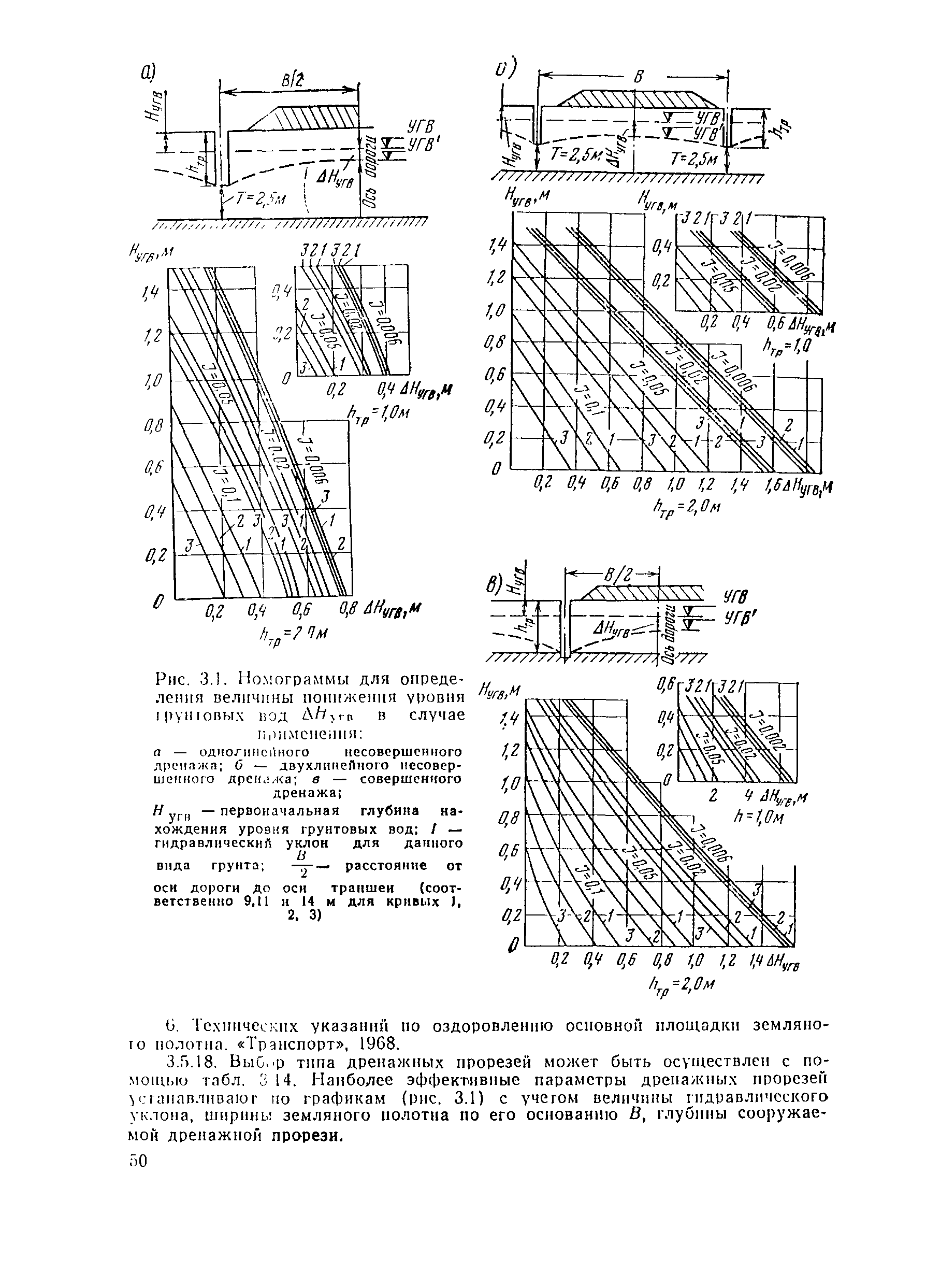 ВСН 29-76