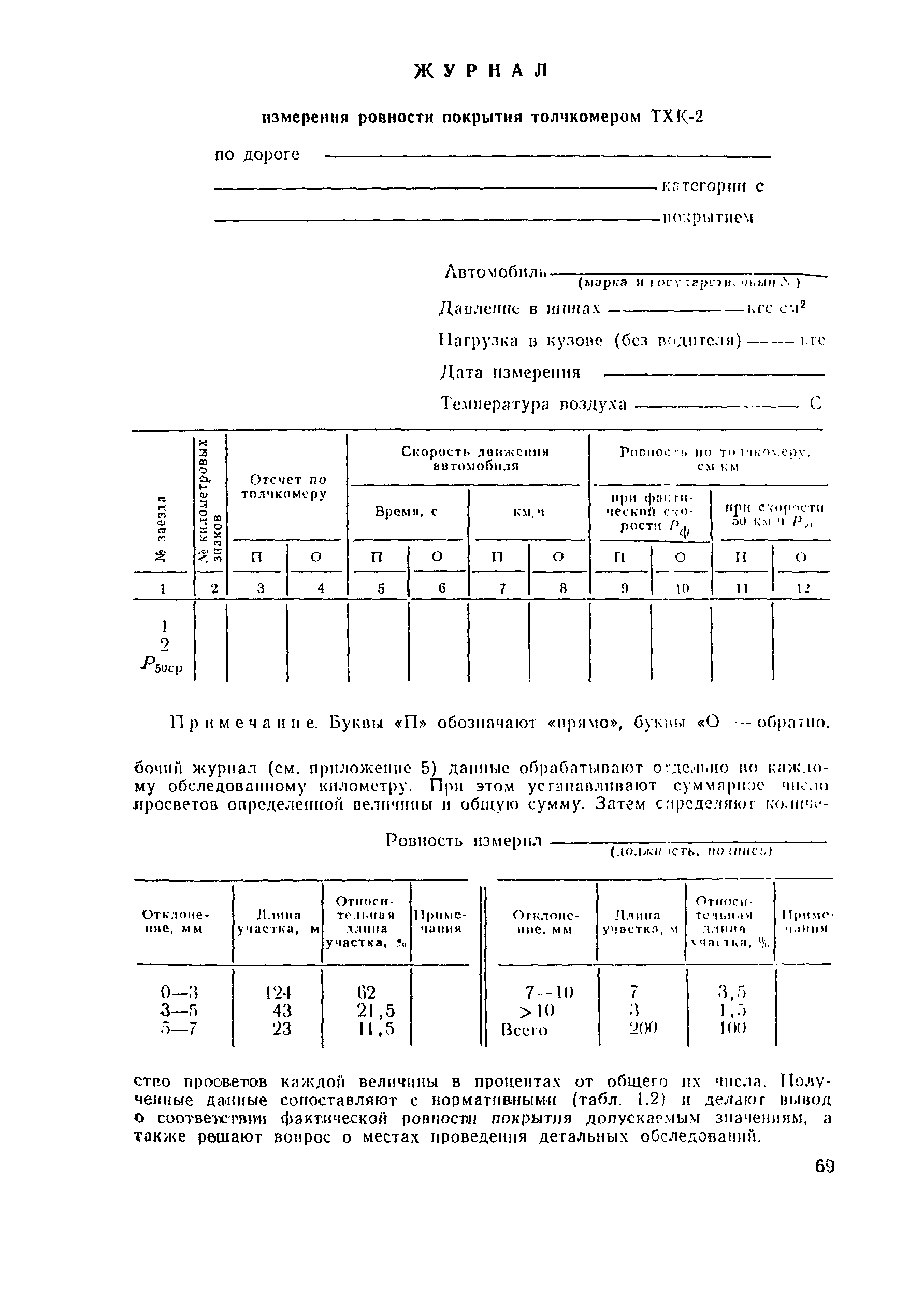 ВСН 29-76