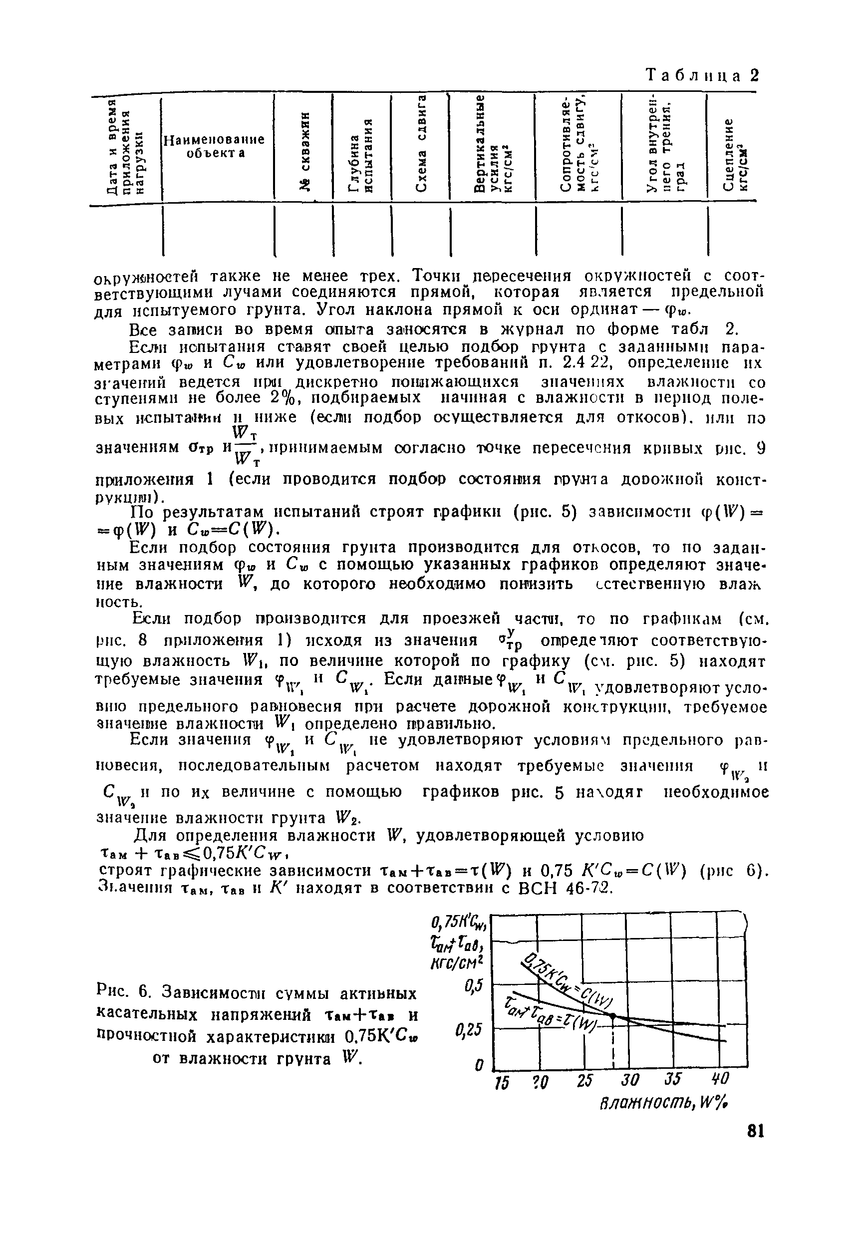 ВСН 29-76