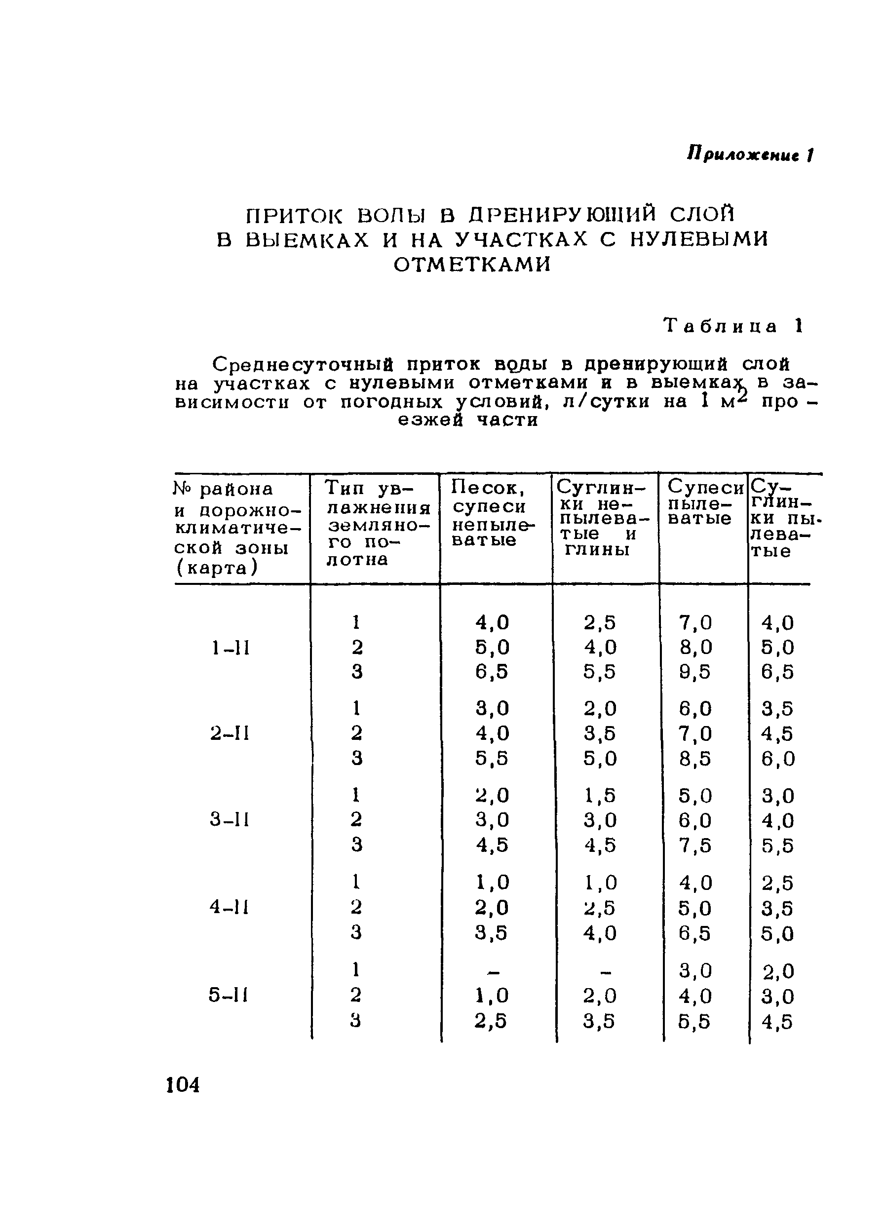 Методические рекомендации 