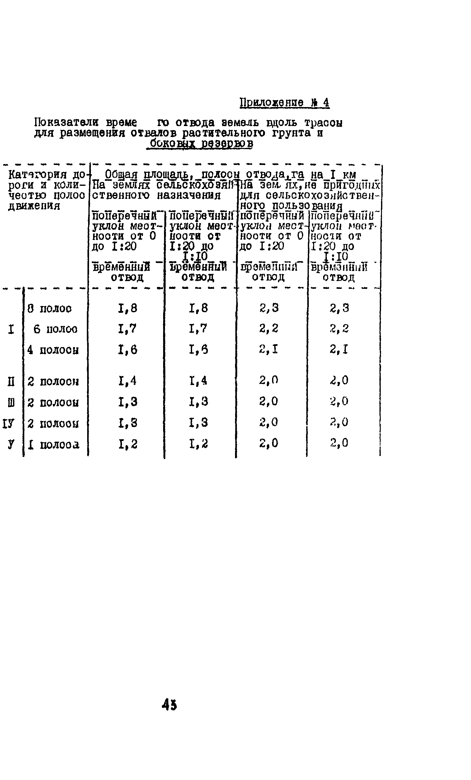 Методические указания 