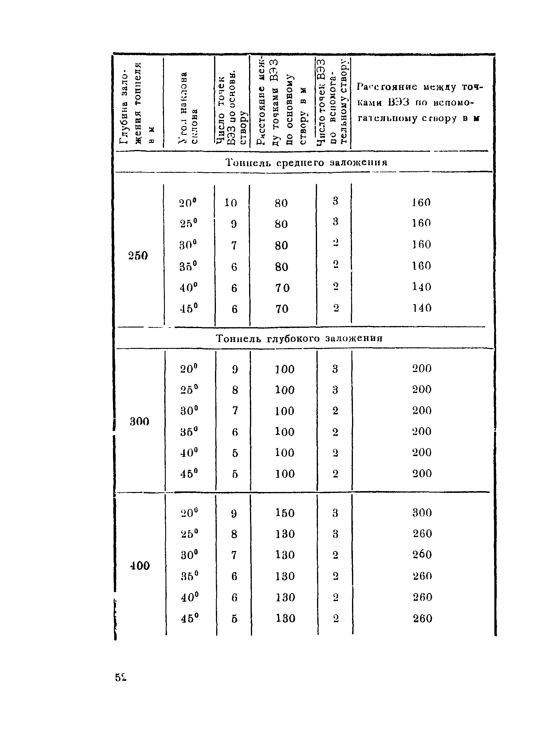 Инструкция 