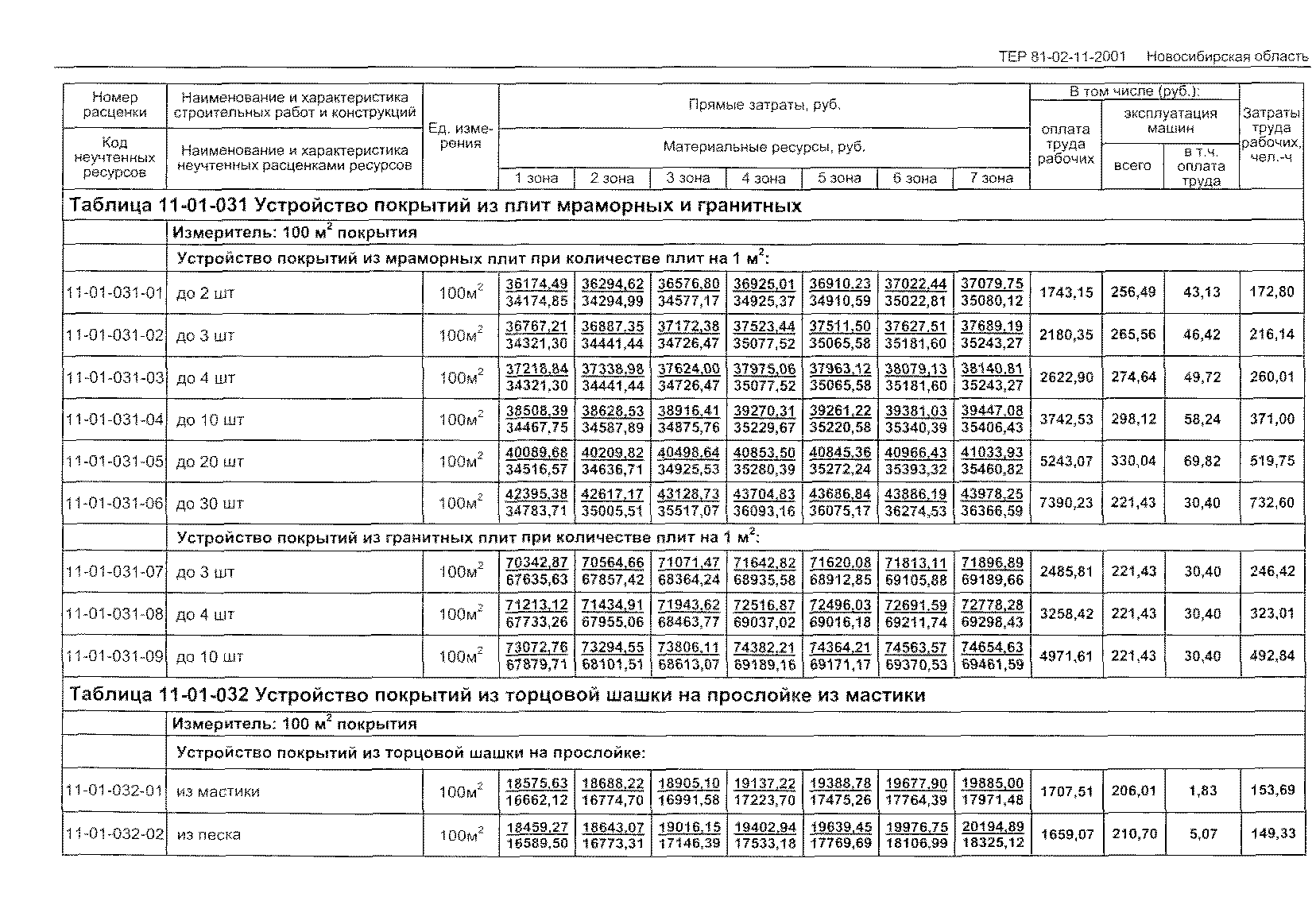 ТЕР 2001-11 Новосибирской области