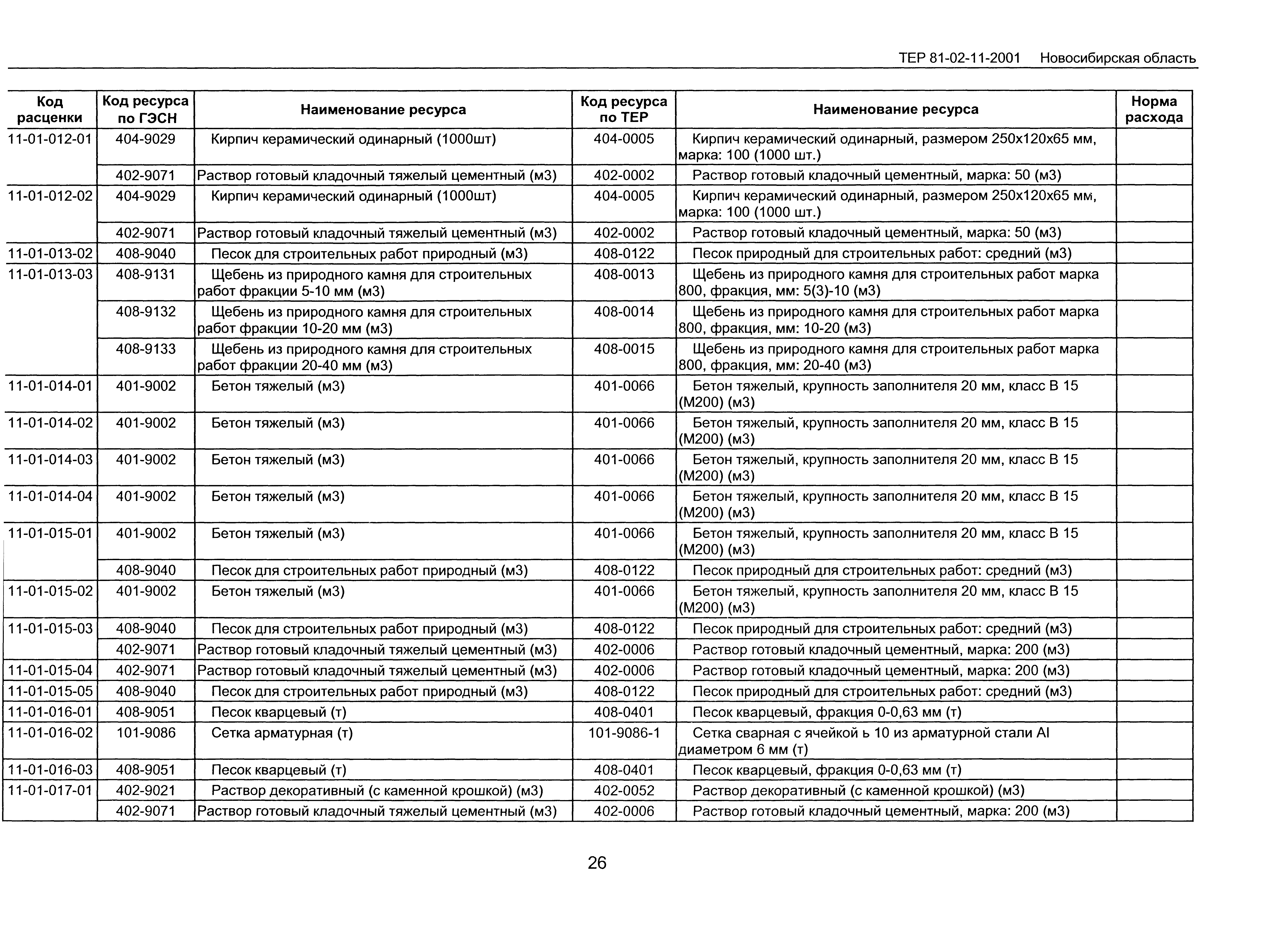 ТЕР 2001-11 Новосибирской области