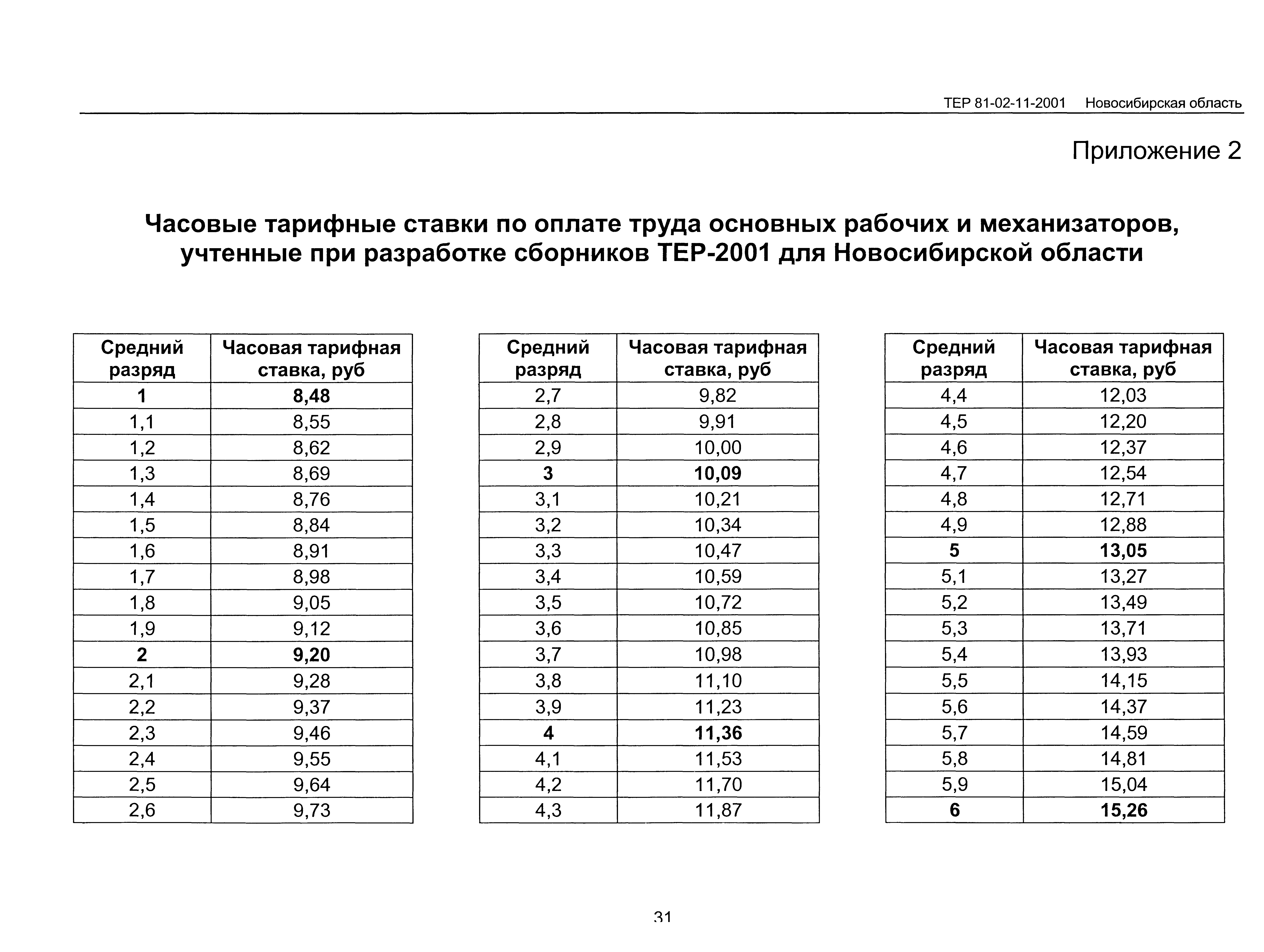 ТЕР 2001-11 Новосибирской области