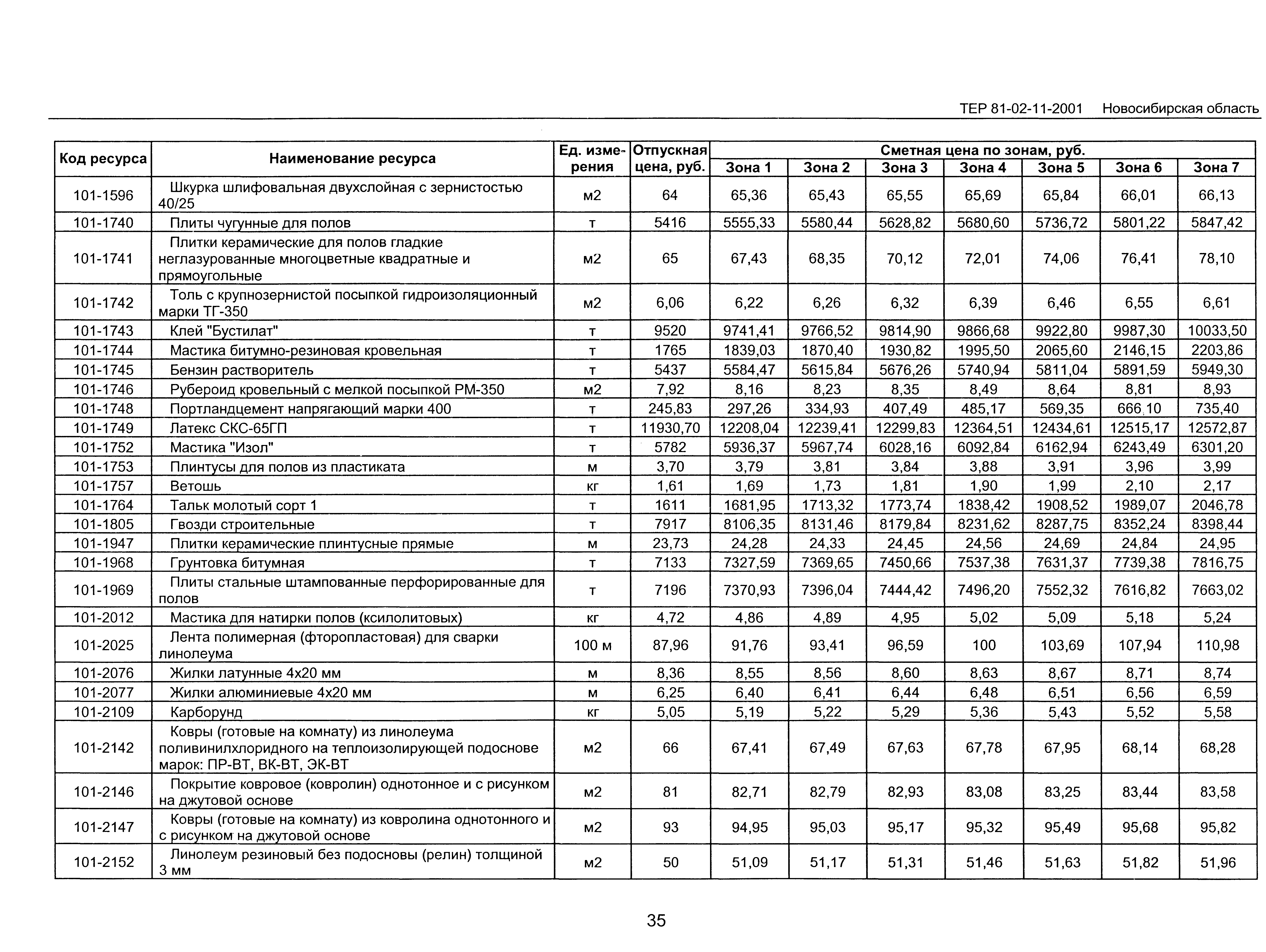 ТЕР 2001-11 Новосибирской области