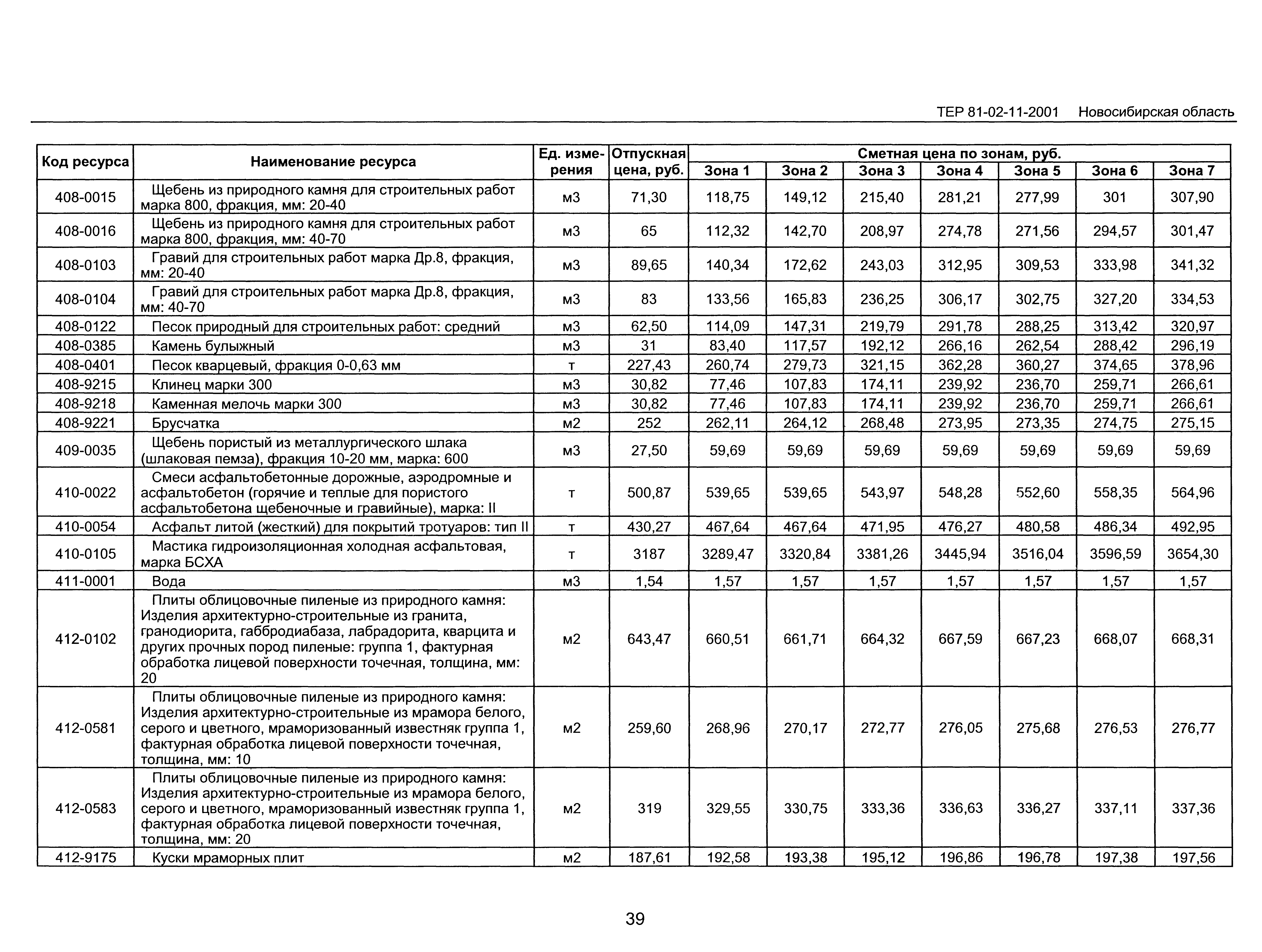 ТЕР 2001-11 Новосибирской области