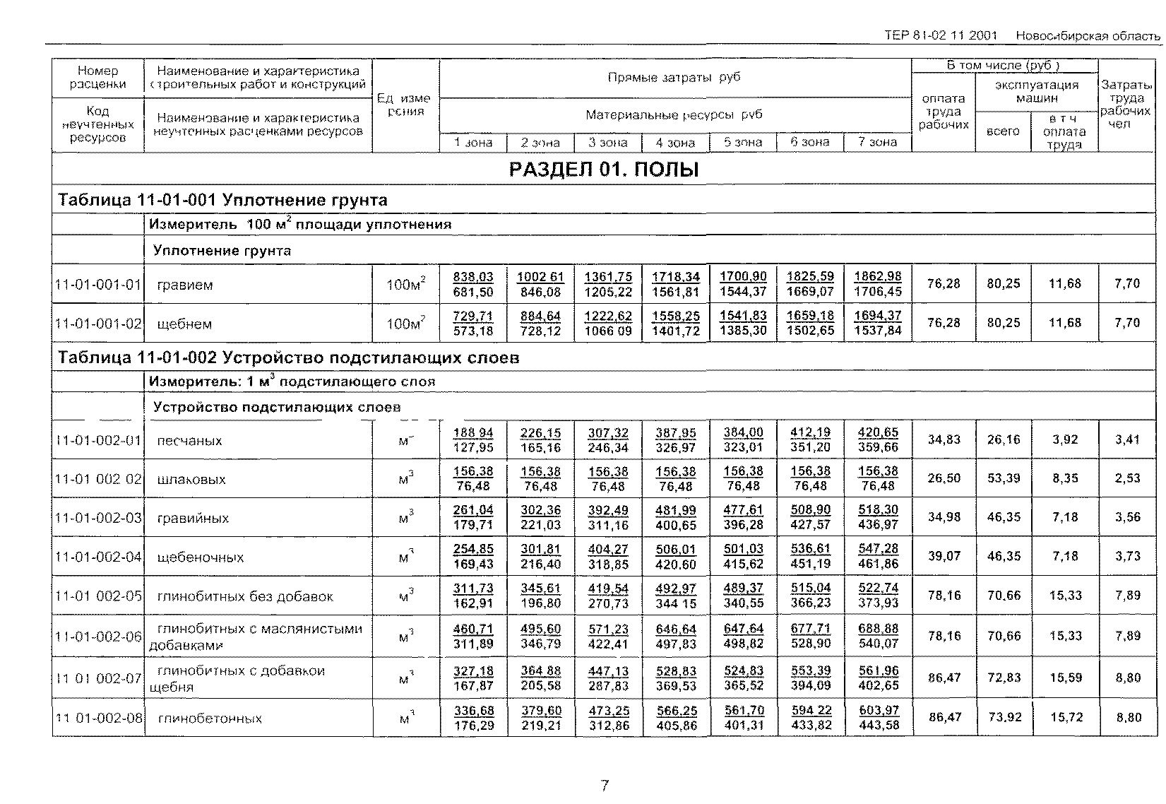 ТЕР 2001-11 Новосибирской области