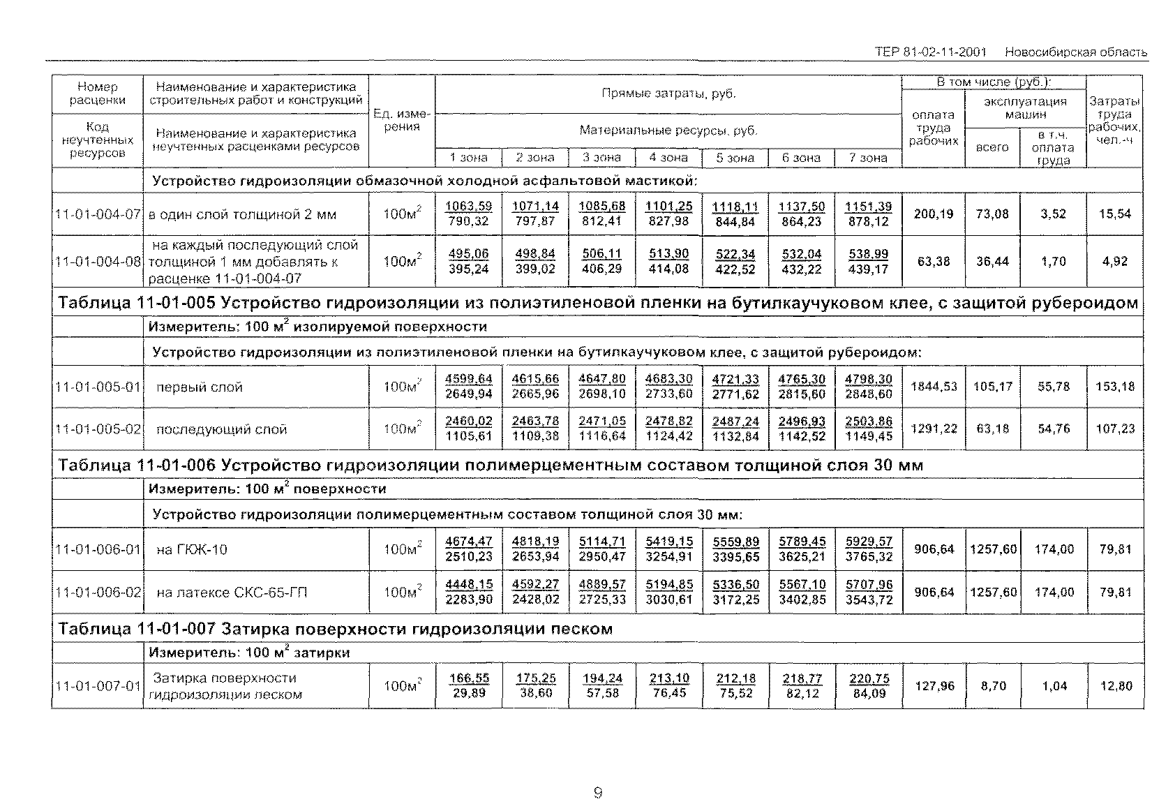 ТЕР 2001-11 Новосибирской области