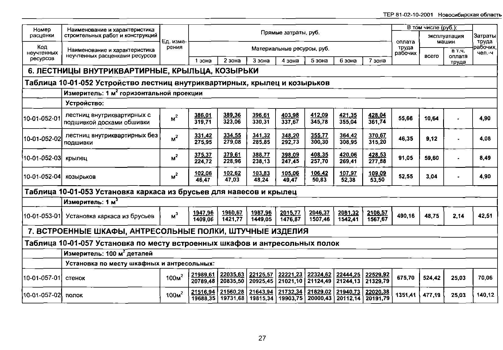 Единичная расценка включает