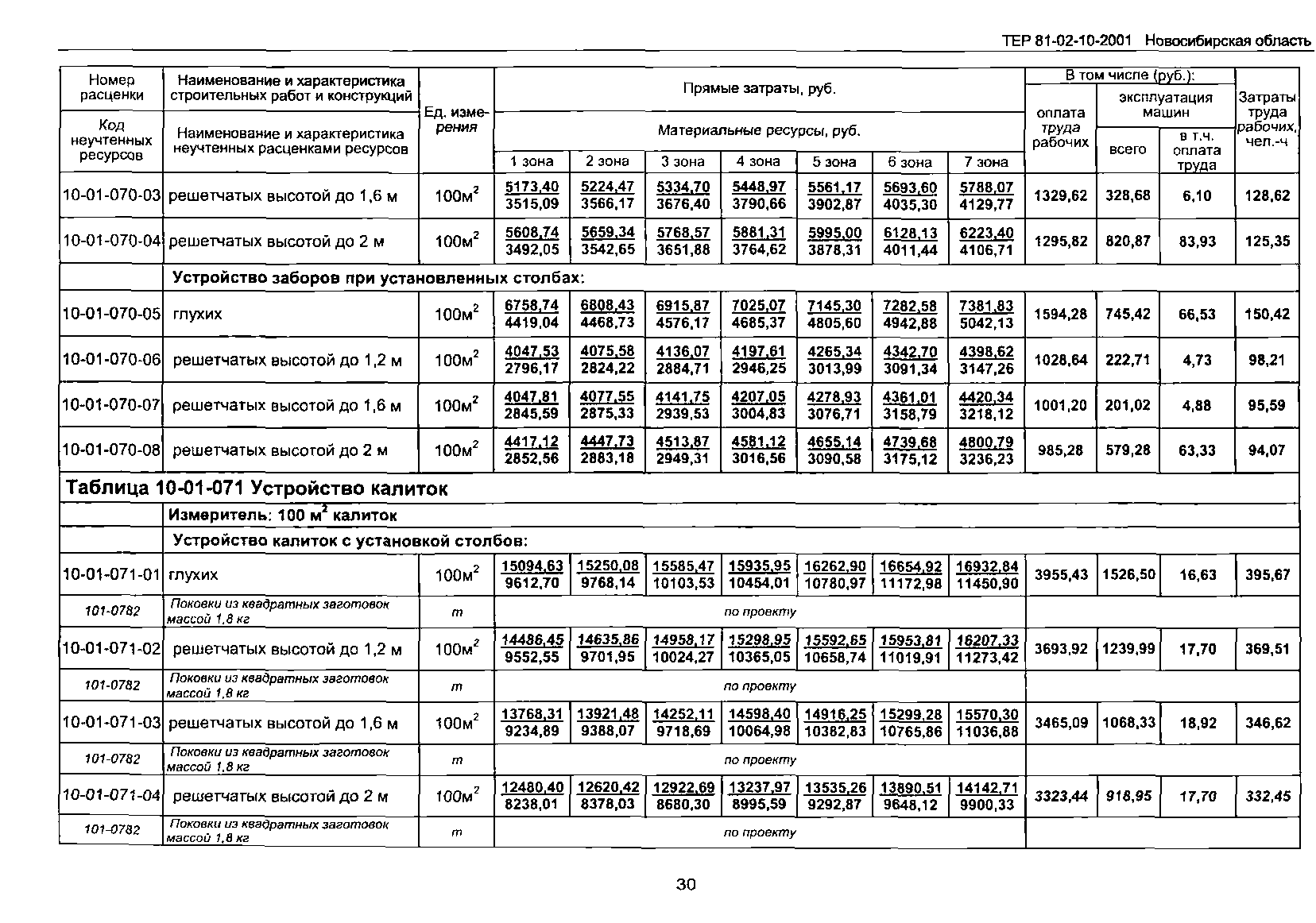 ТЕР 2001-10 Новосибирской области