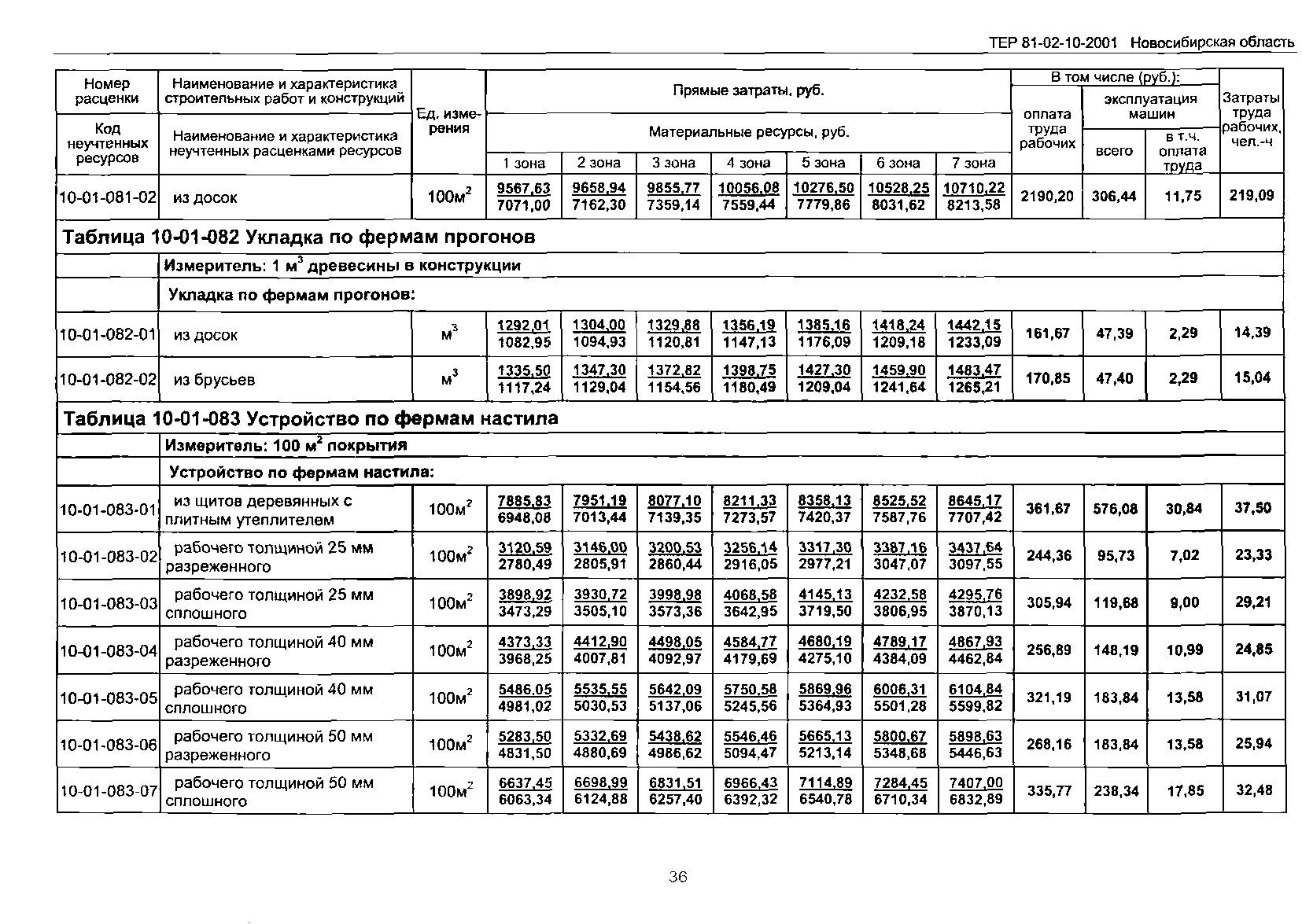 Единичная расценка включает