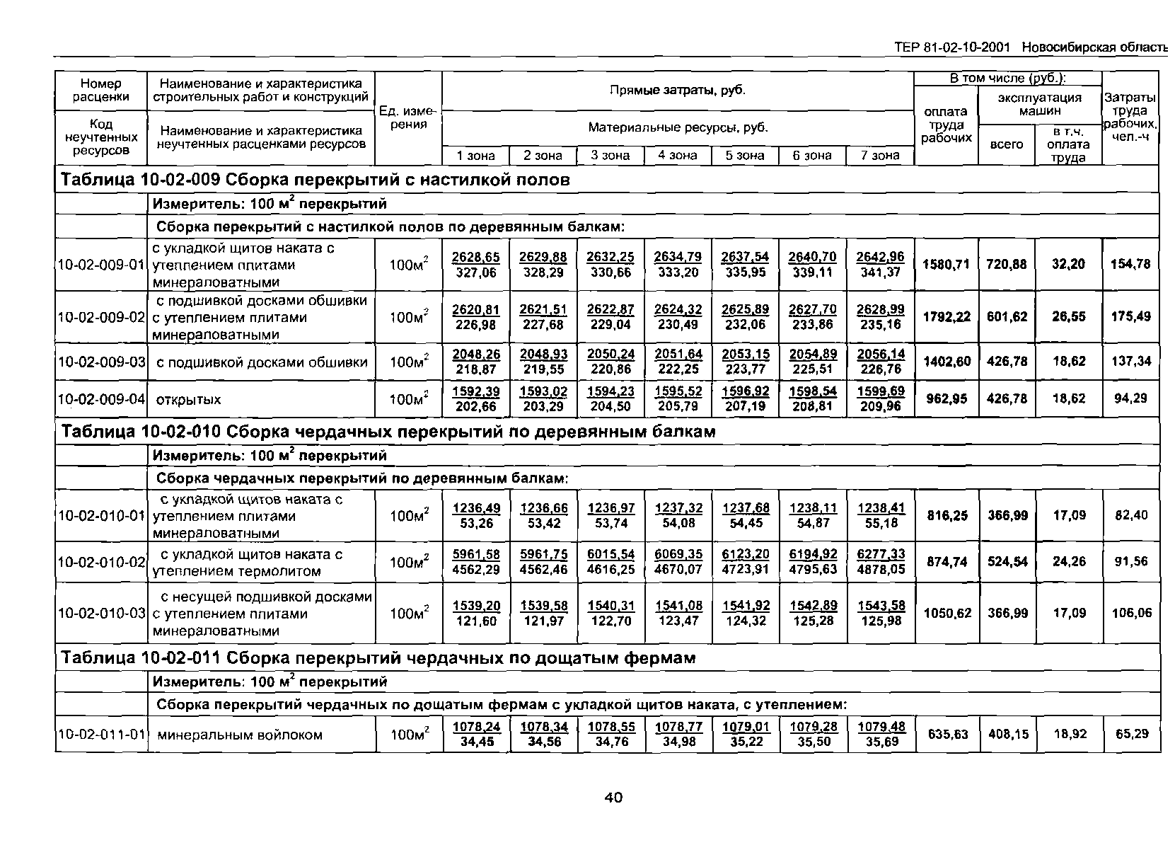 ТЕР 2001-10 Новосибирской области