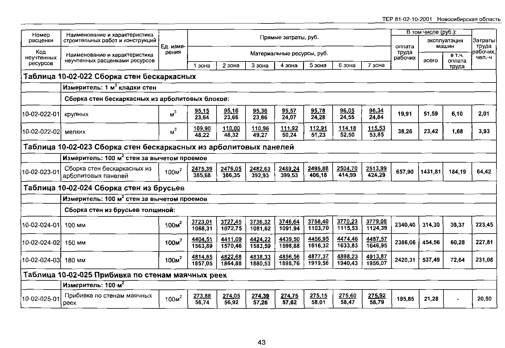 ТЕР 2001-10 Новосибирской области