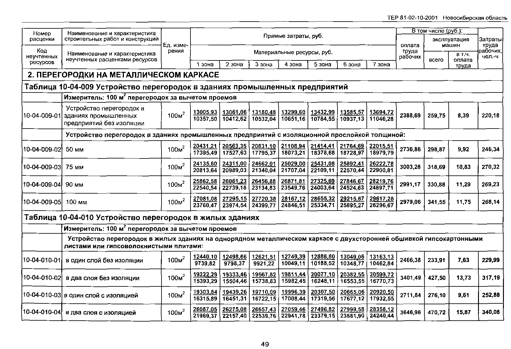 ТЕР 2001-10 Новосибирской области