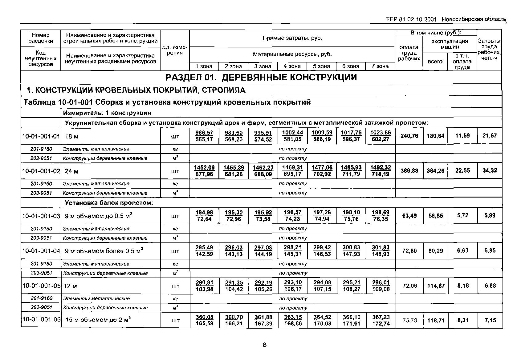 ТЕР 2001-10 Новосибирской области