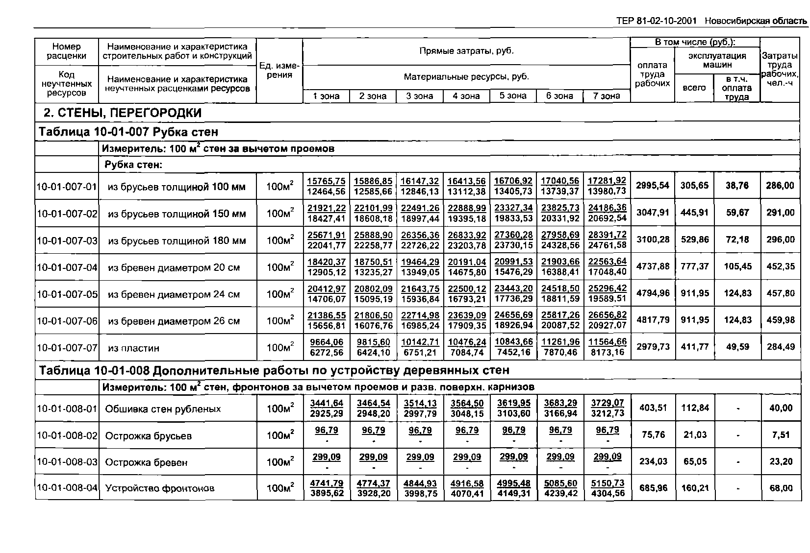 ТЕР 2001-10 Новосибирской области