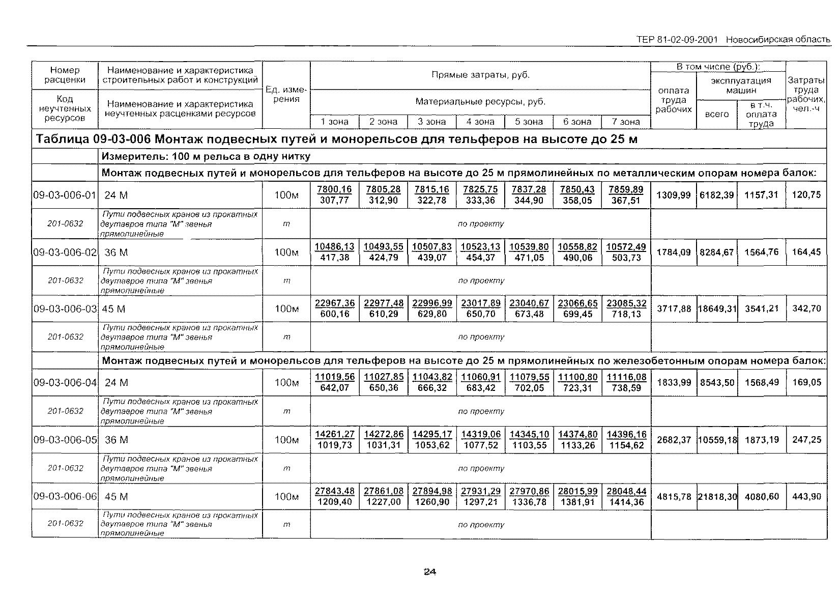 ТЕР 2001-09 Новосибирской области