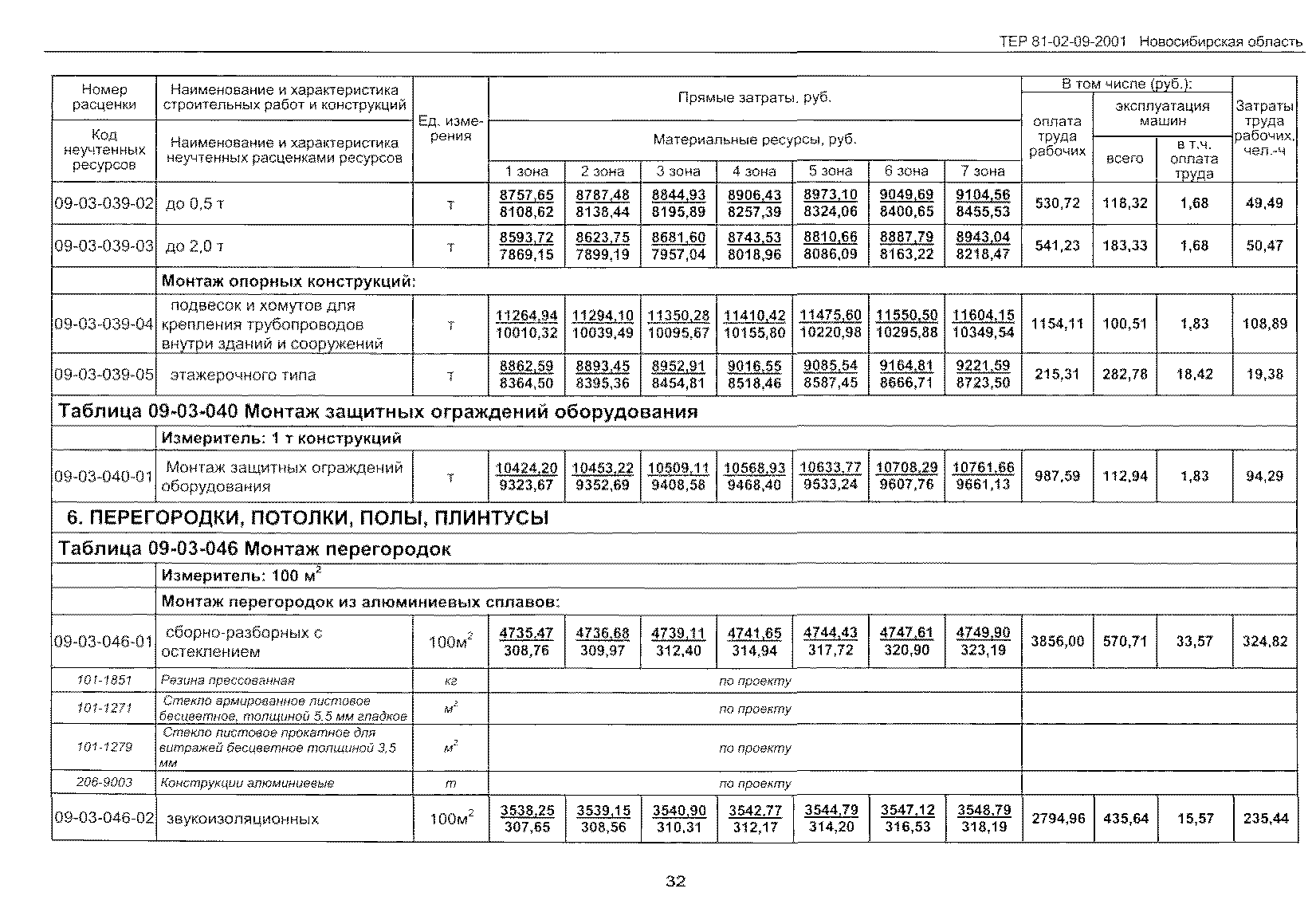 ТЕР 2001-09 Новосибирской области