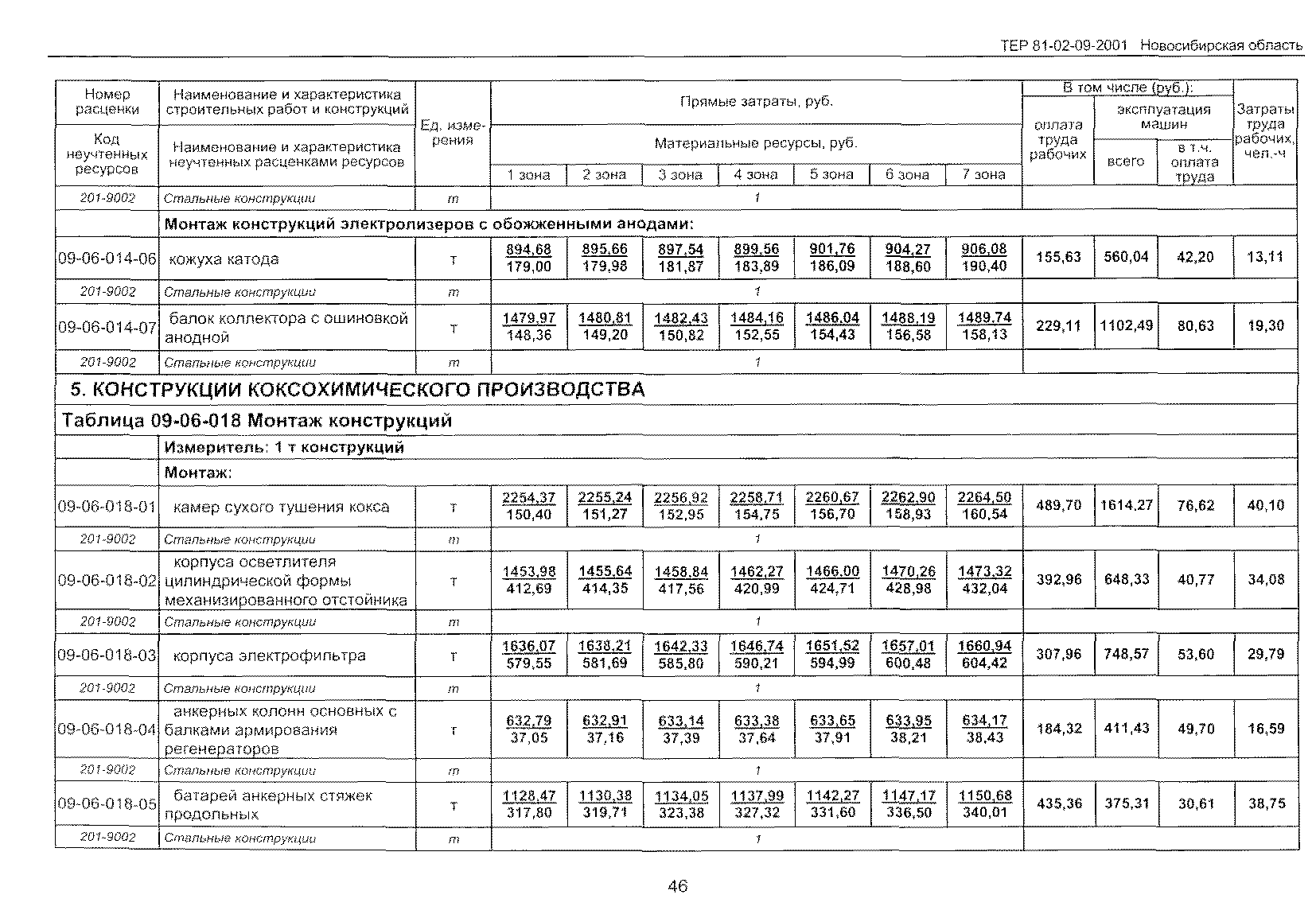 ТЕР 2001-09 Новосибирской области