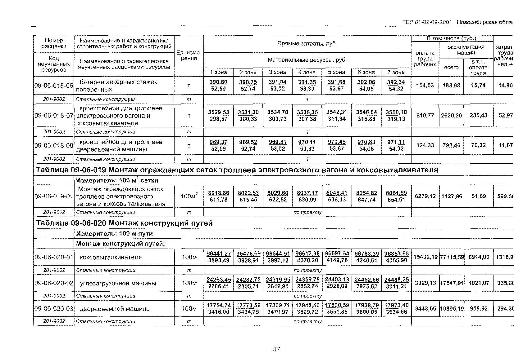 ТЕР 2001-09 Новосибирской области